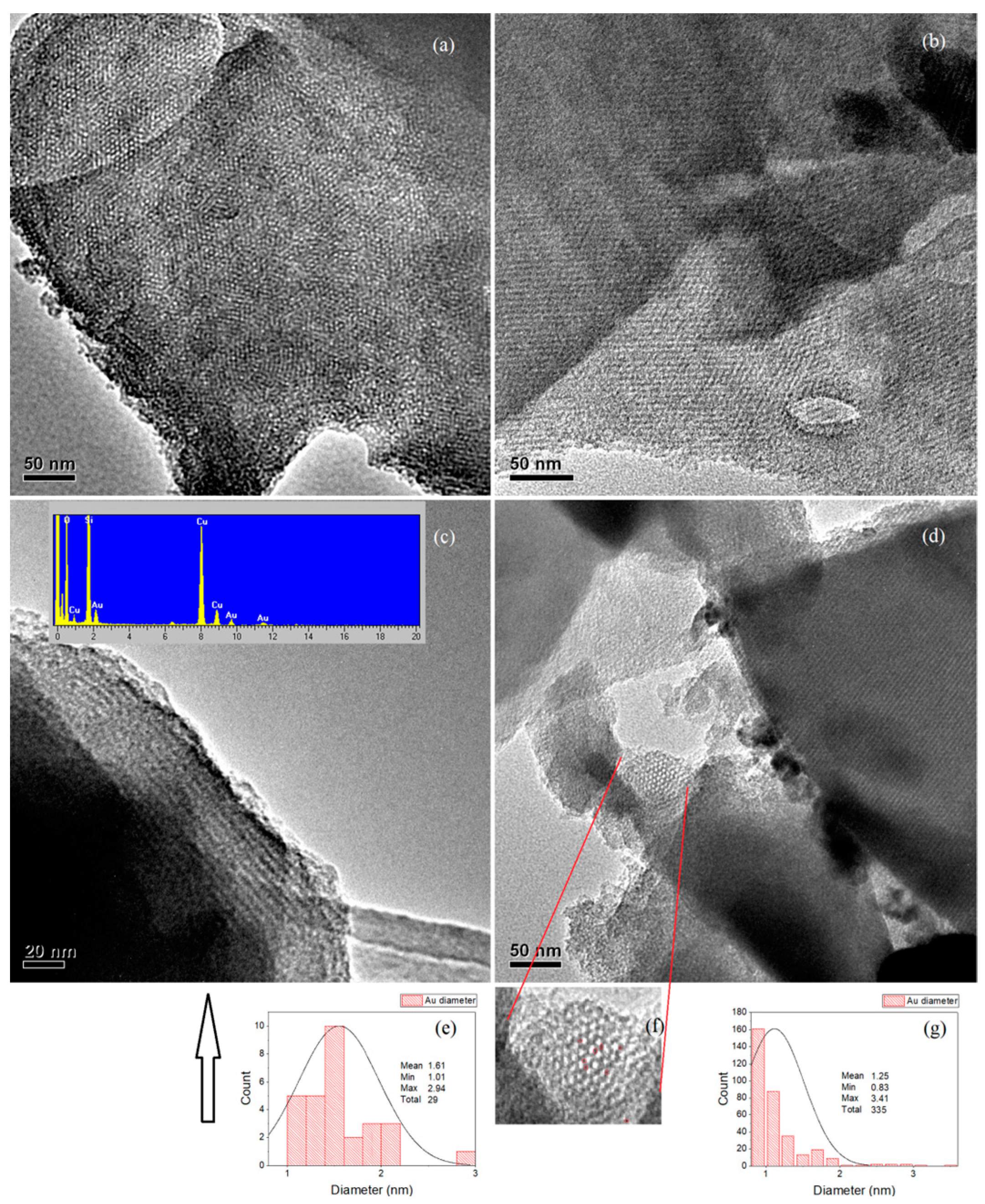 Molecules 30 02035 g003