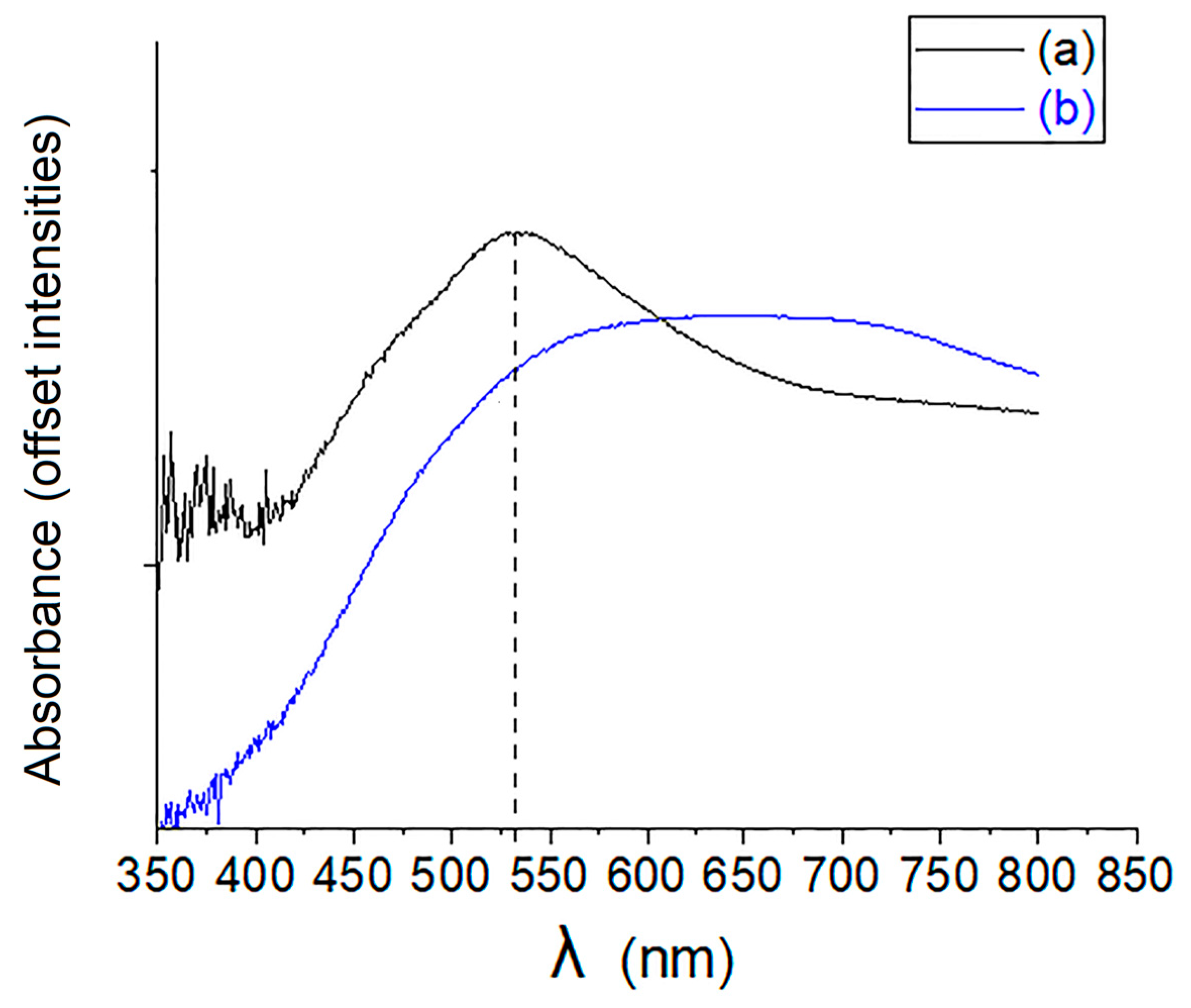 Molecules 30 02035 g005