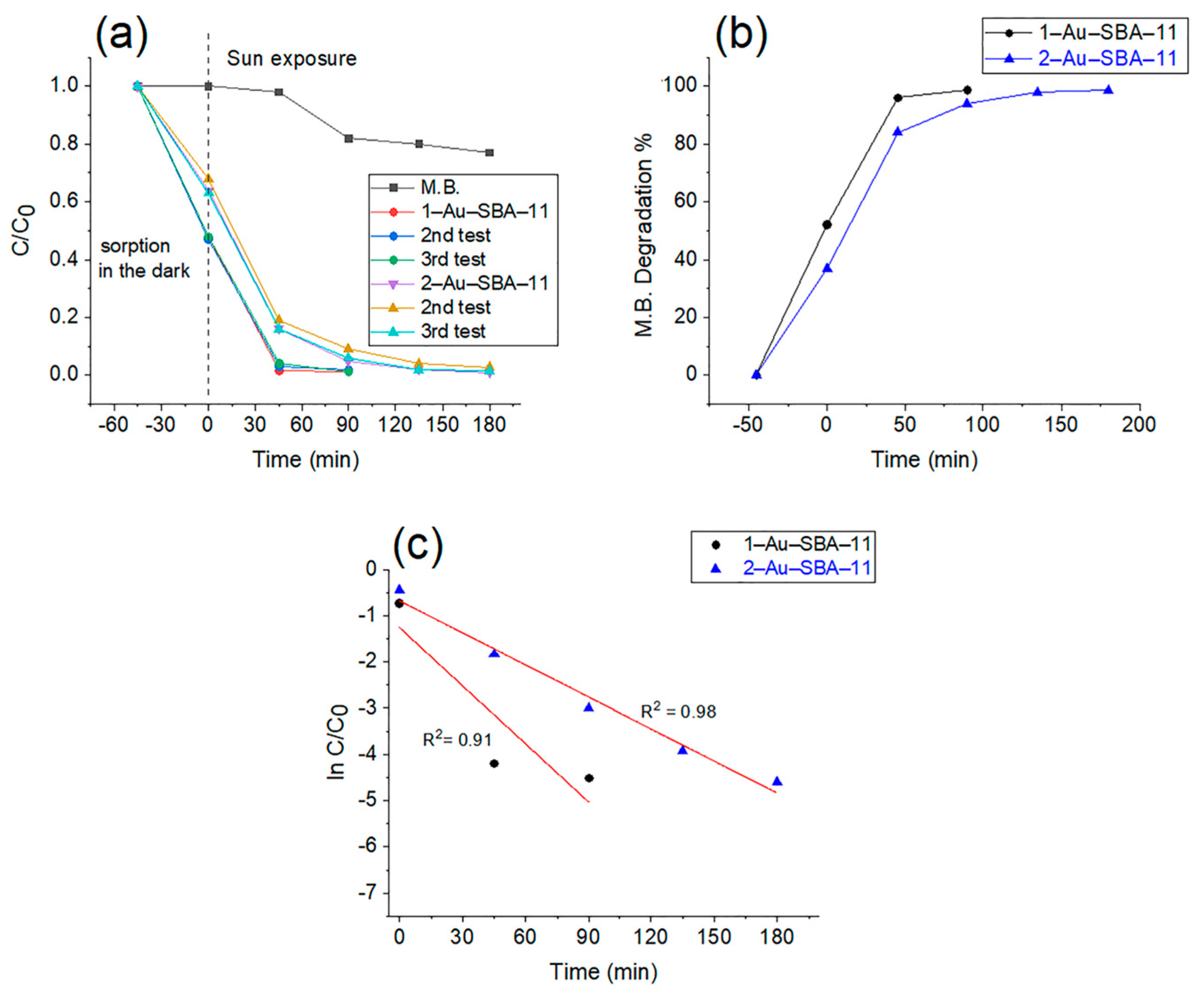Molecules 30 02035 g009