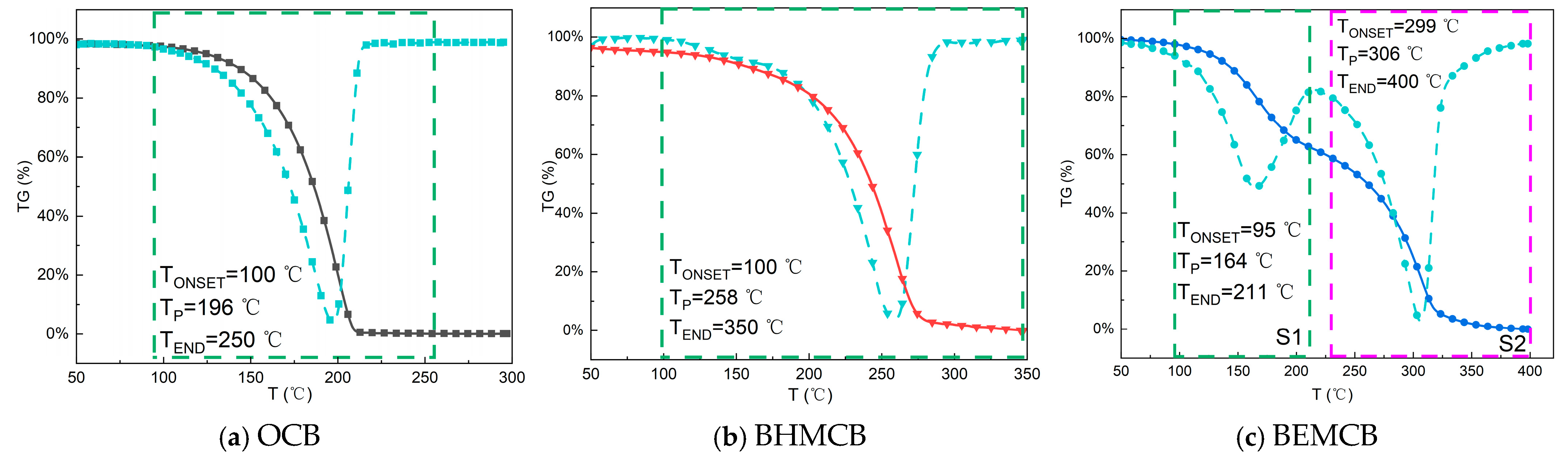 Molecules 30 02037 g004