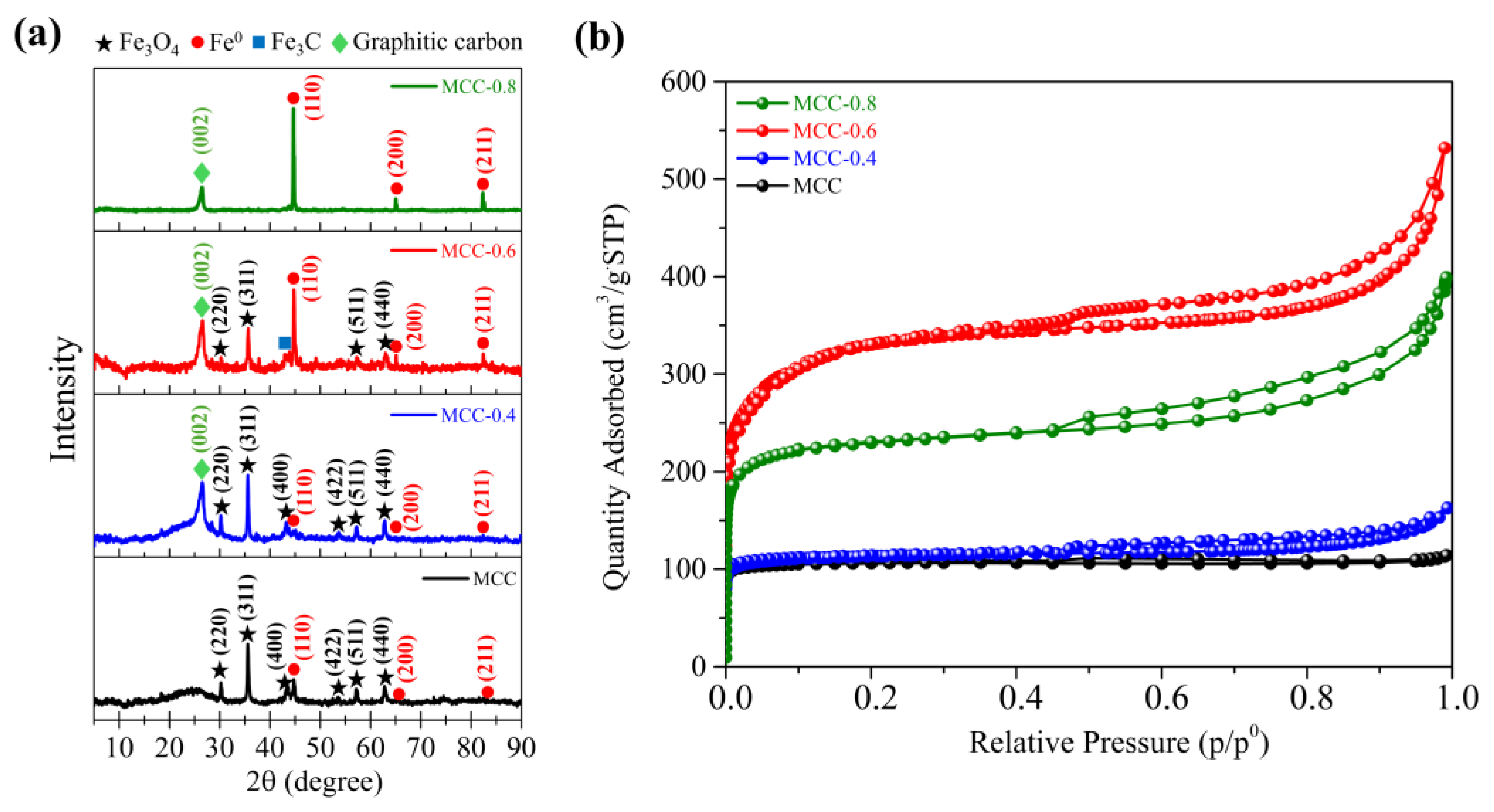 Molecules 30 02040 g001