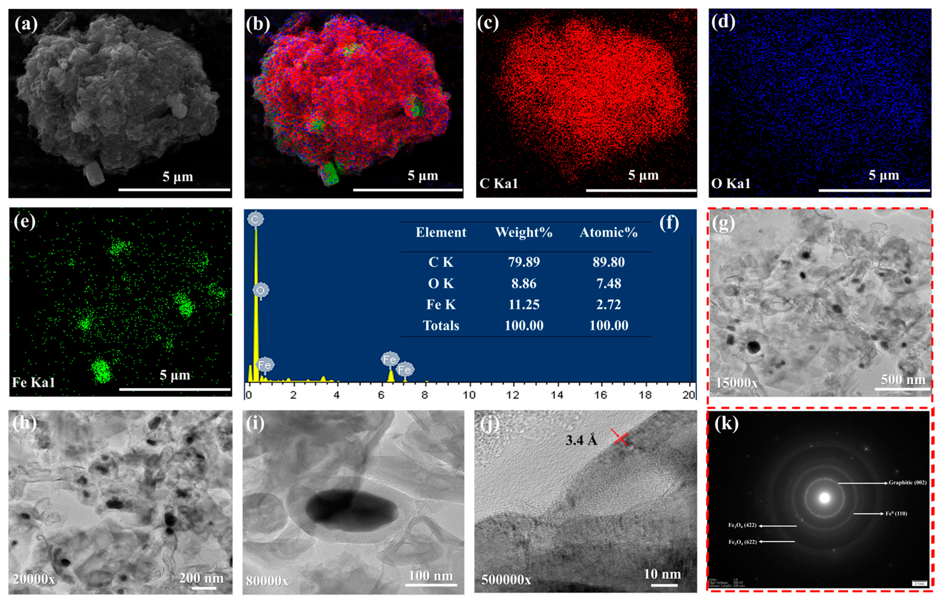 Molecules 30 02040 g002