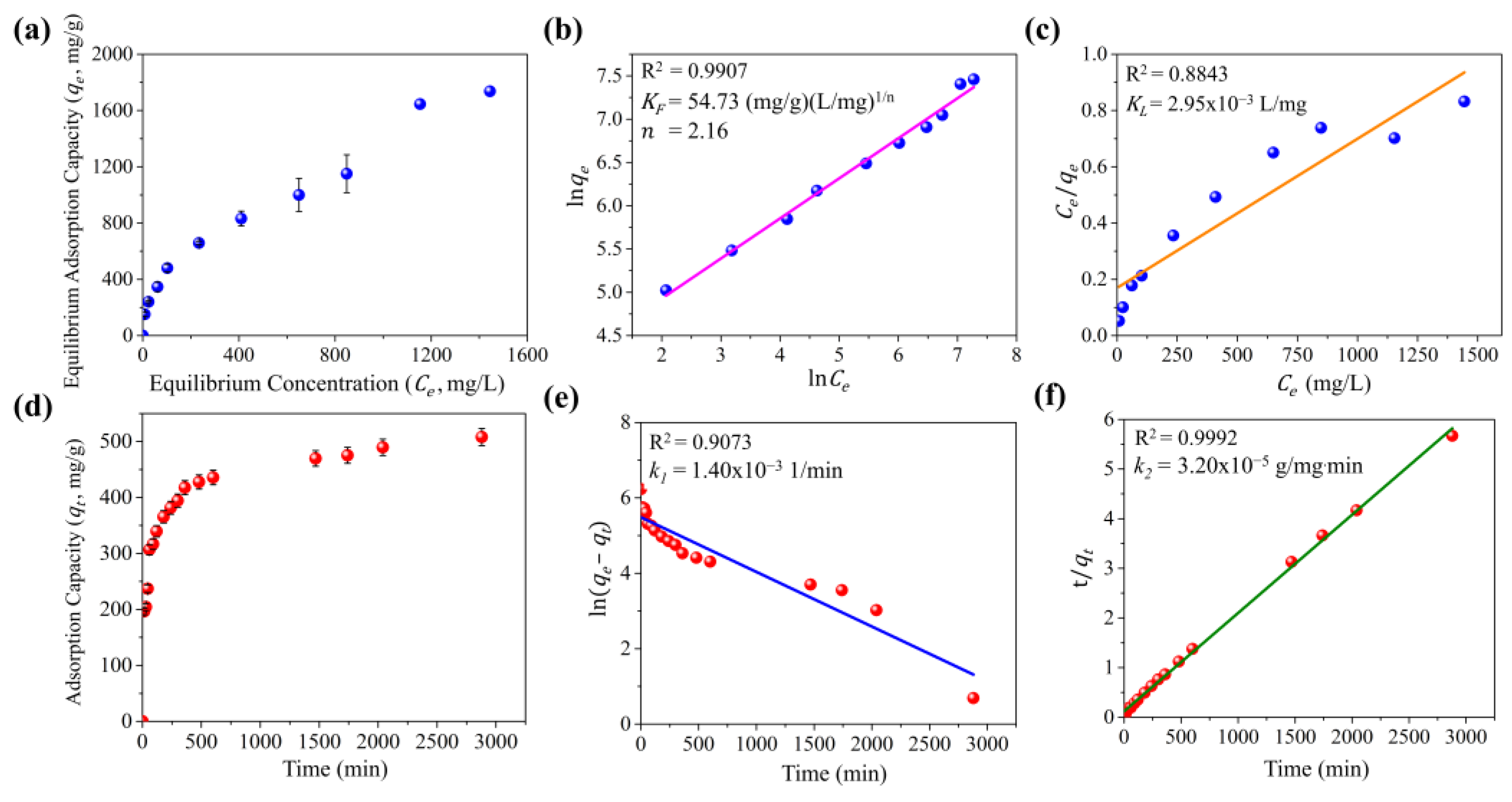 Molecules 30 02040 g003