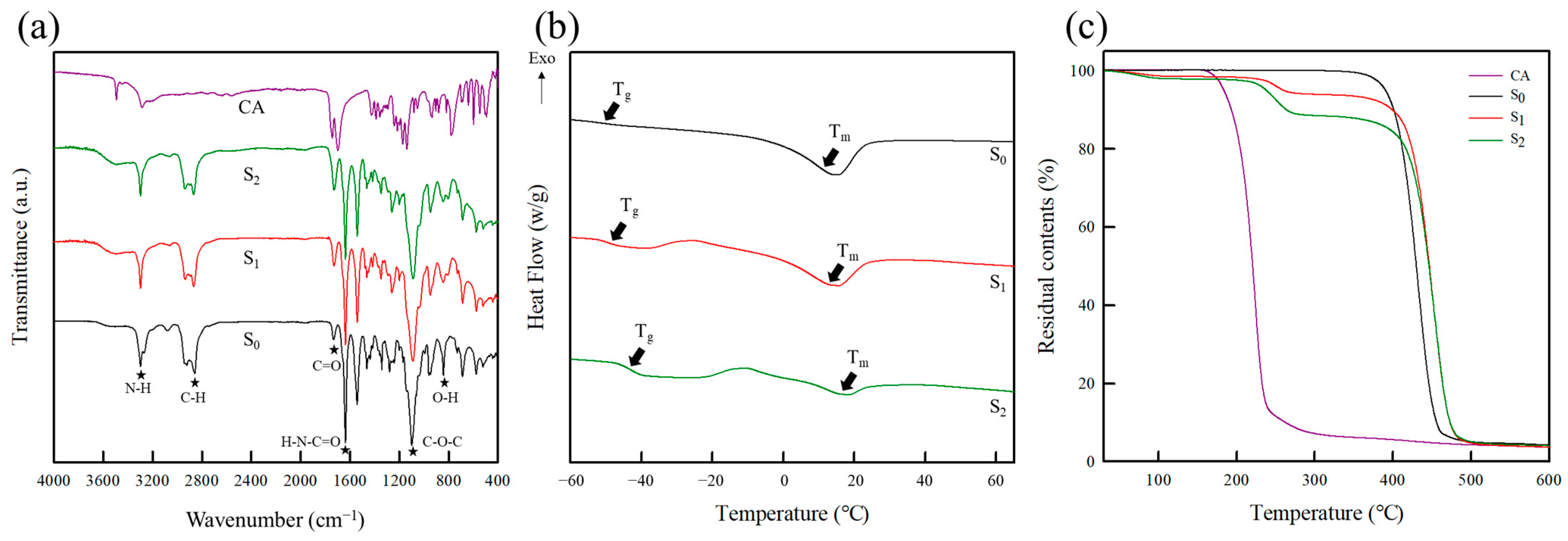 Molecules 30 02041 g001