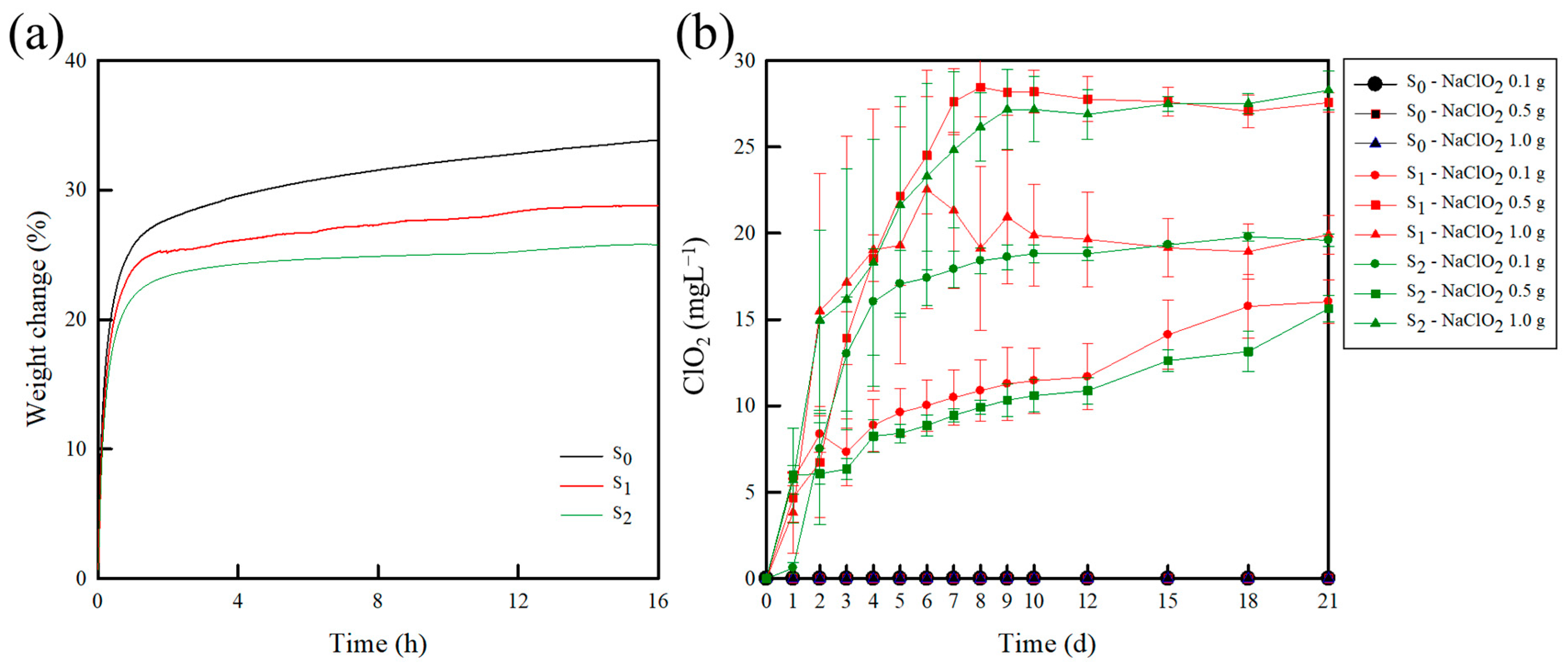 Molecules 30 02041 g004