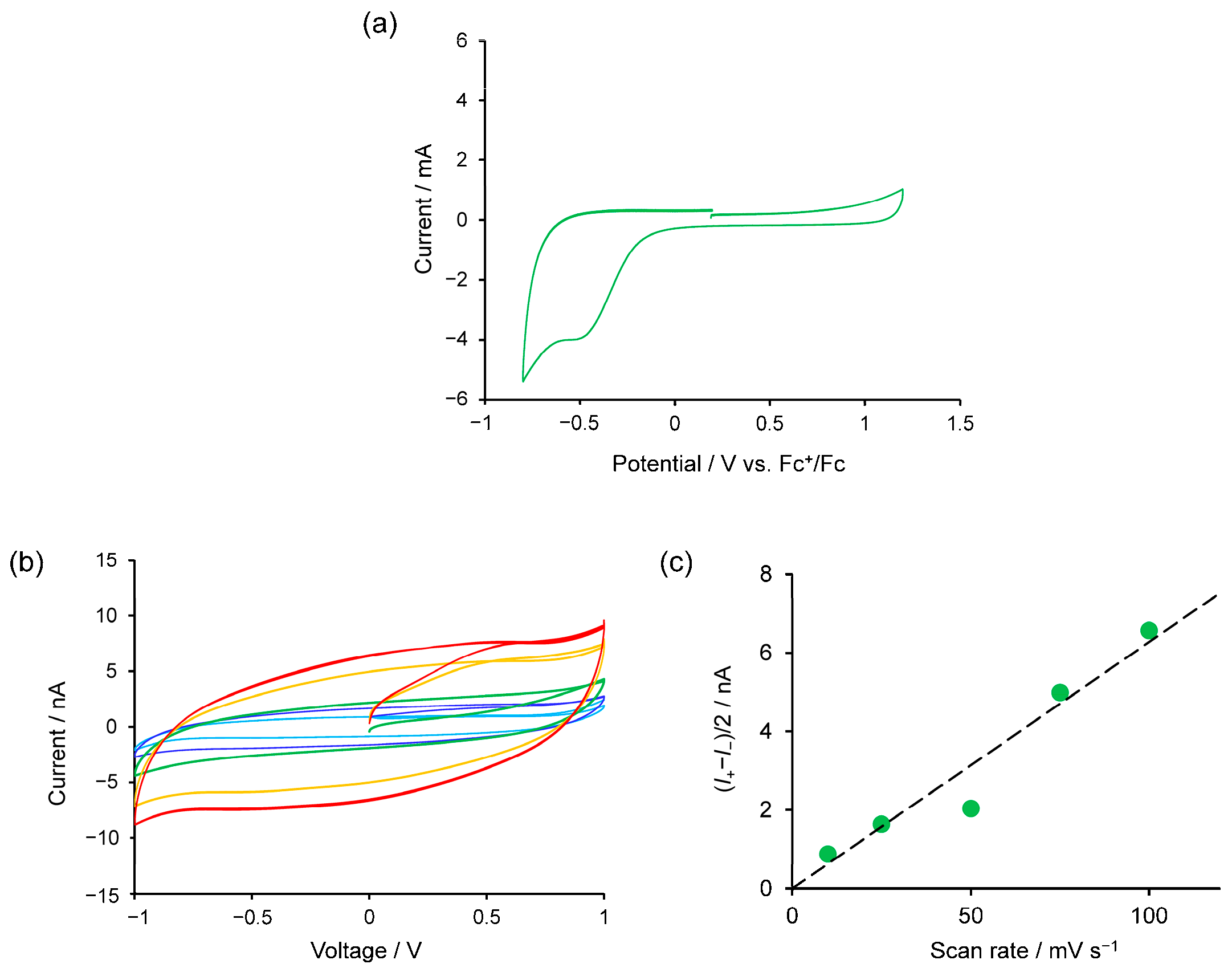 Molecules 30 02044 g004