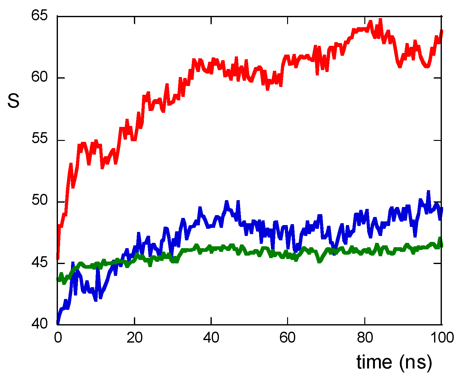 Molecules 30 02045 g003