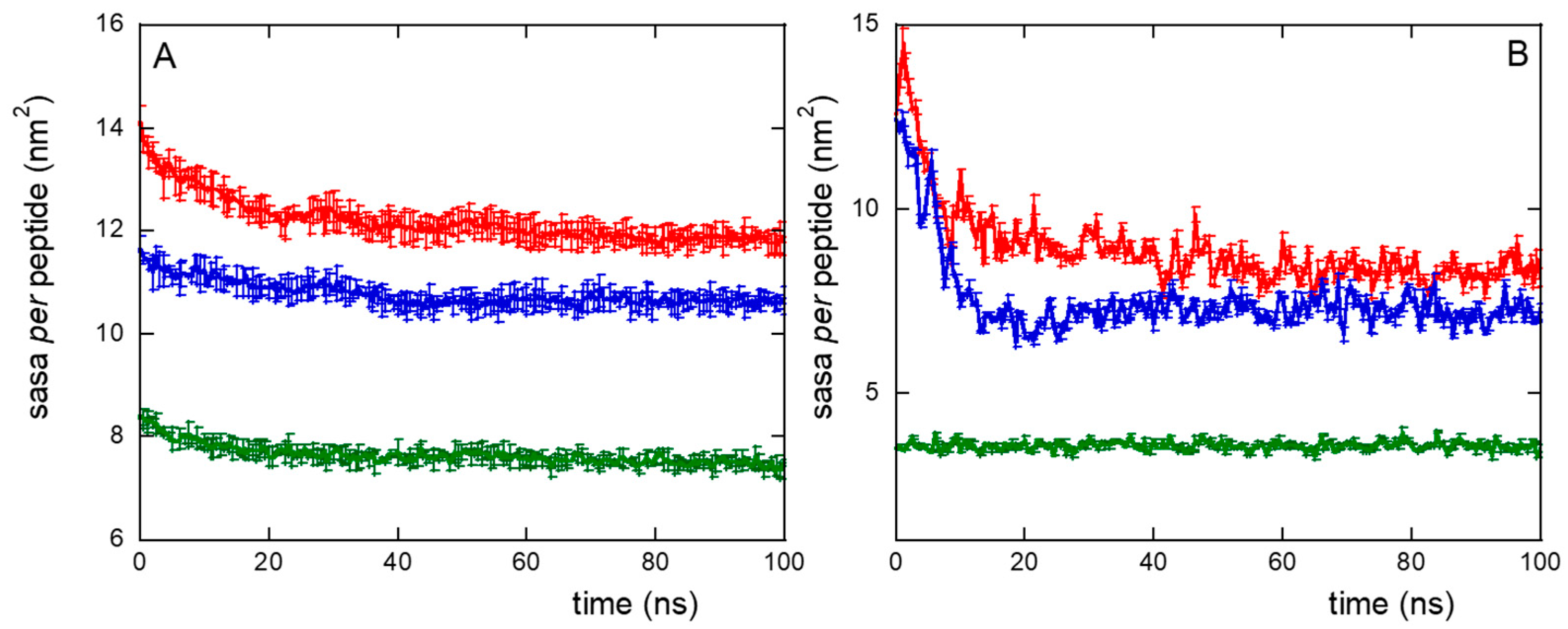 Molecules 30 02045 g004