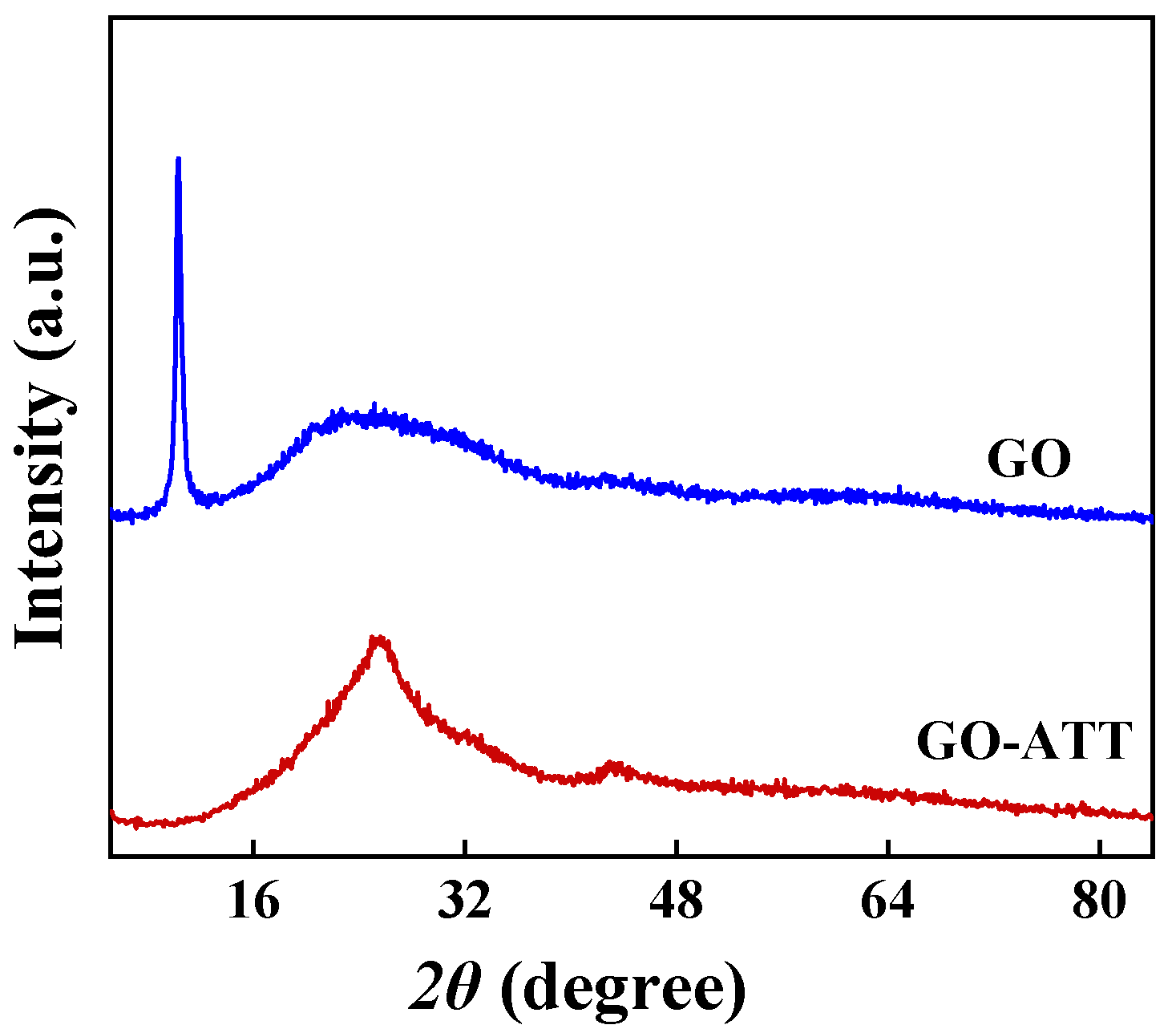 Molecules 30 02046 g007