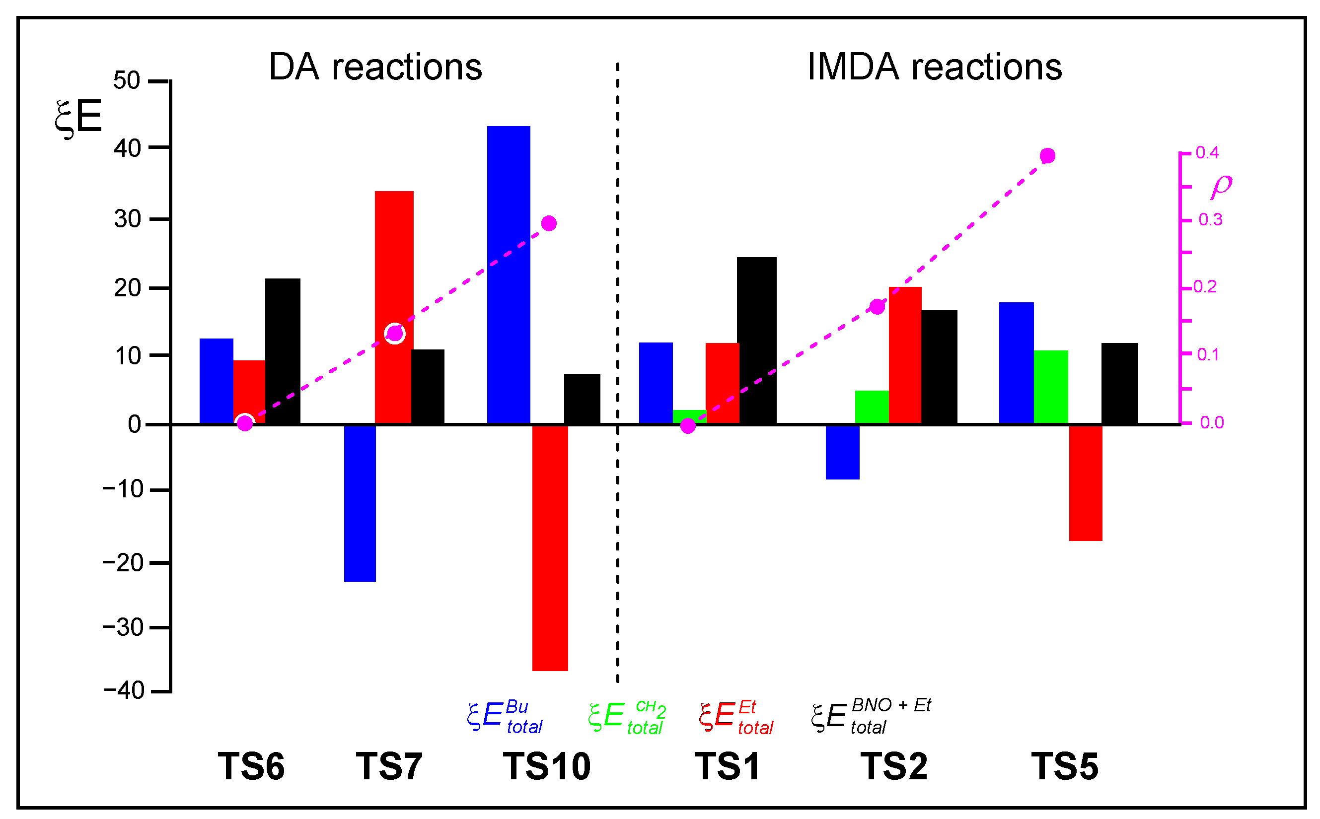 Molecules 30 02052 g006