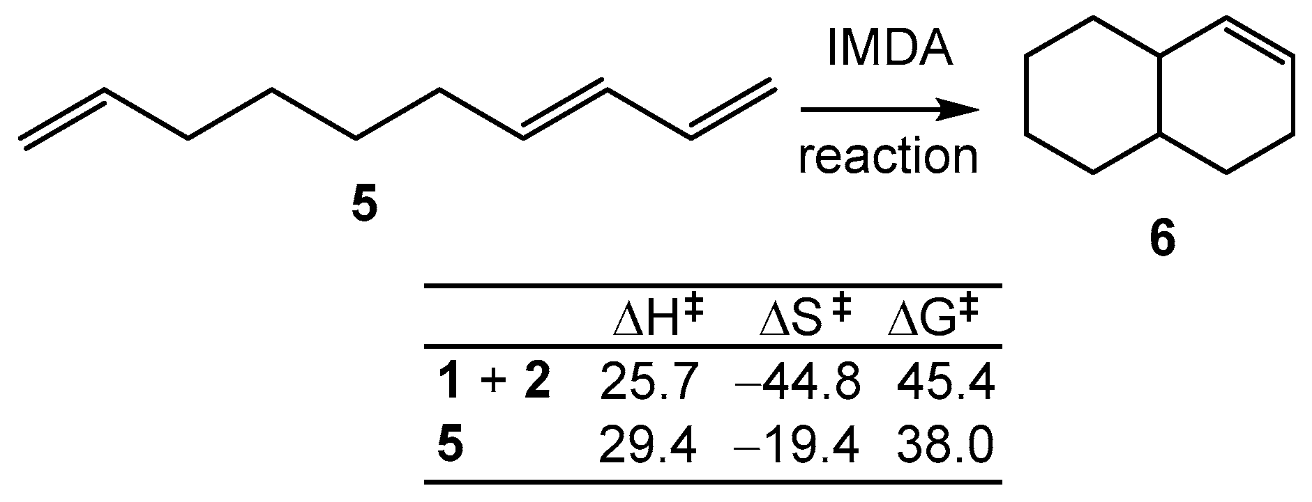 Molecules 30 02052 sch002