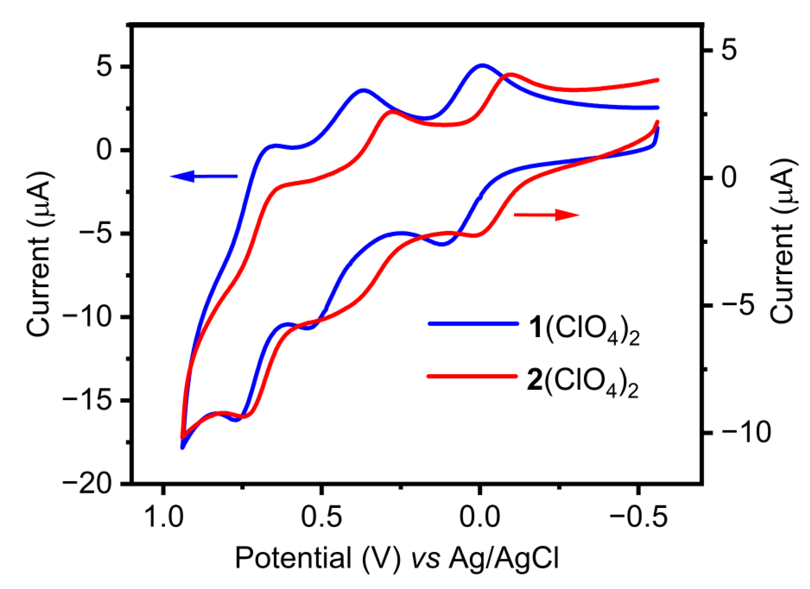 Molecules 30 02054 g002