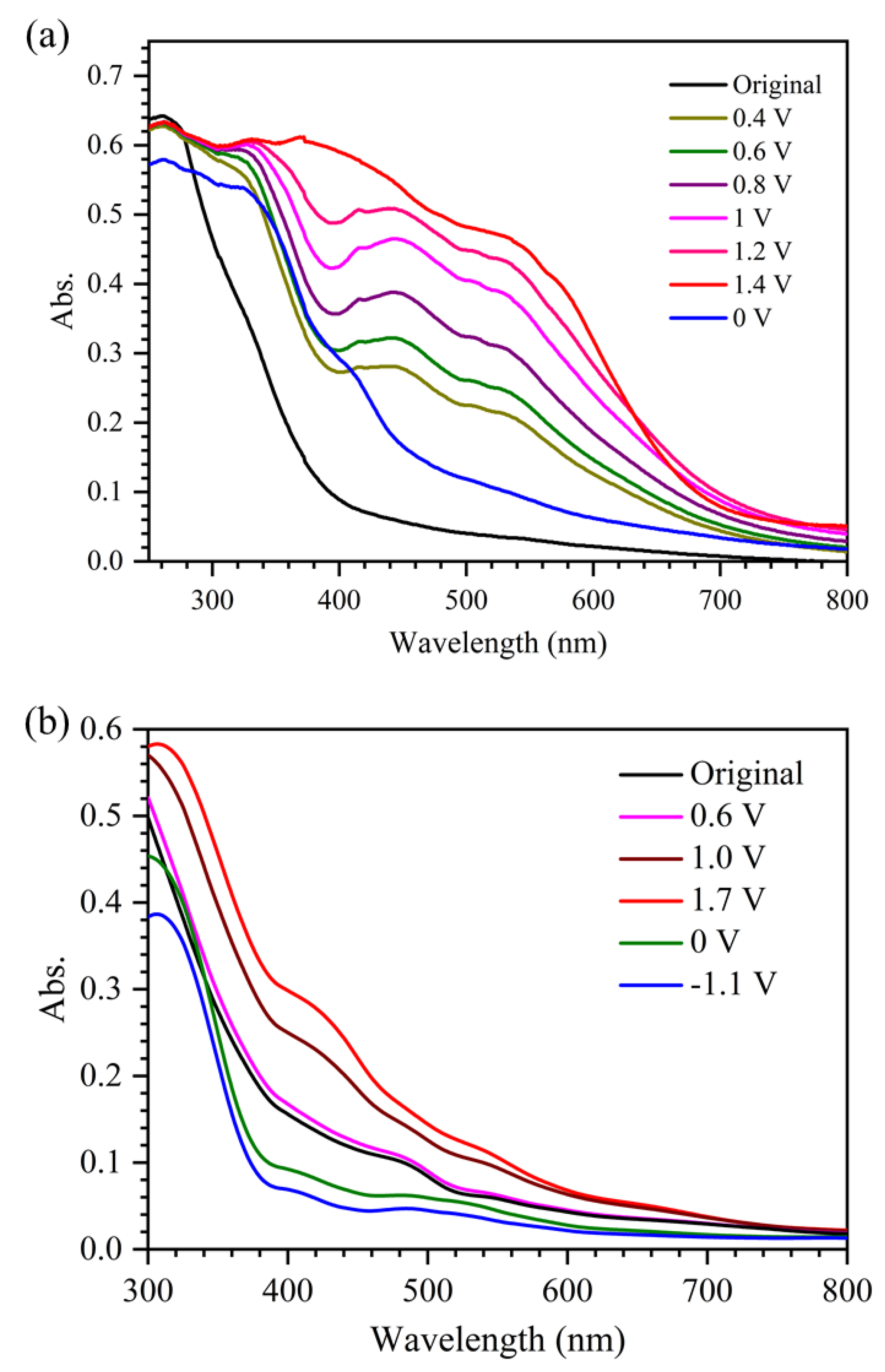 Molecules 30 02054 g003