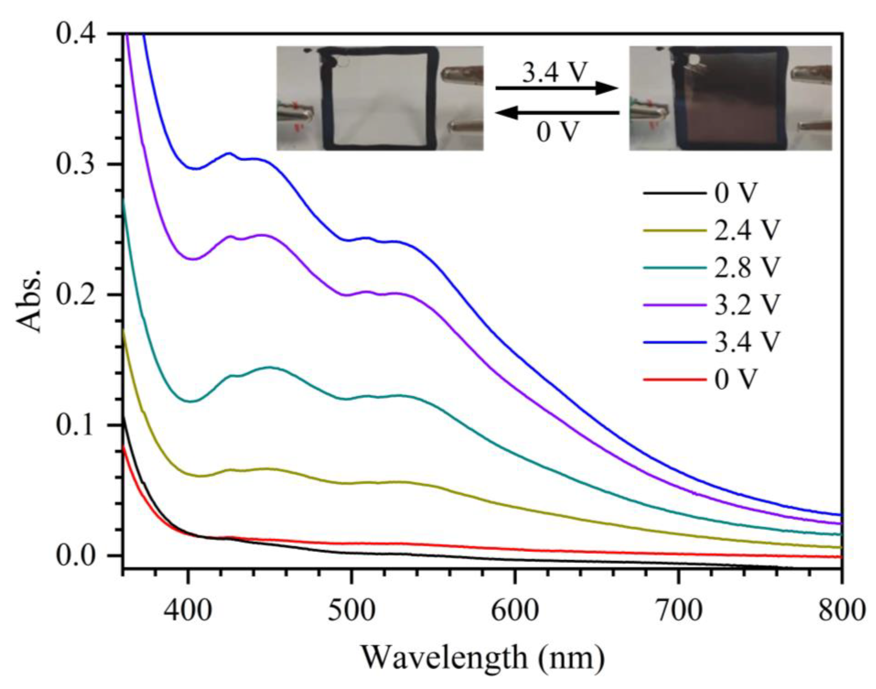 Molecules 30 02054 g004