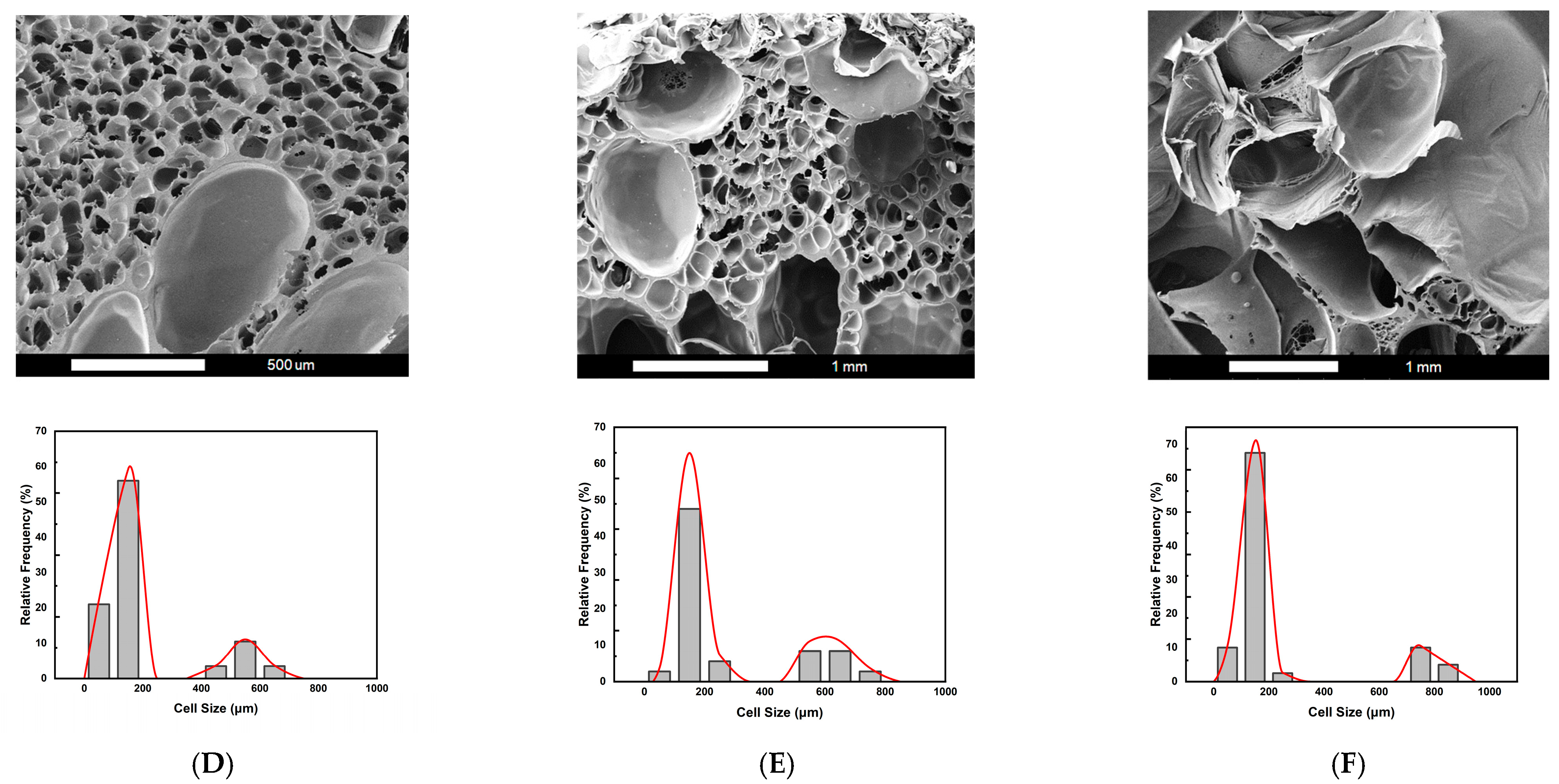 Molecules 30 02056 g004