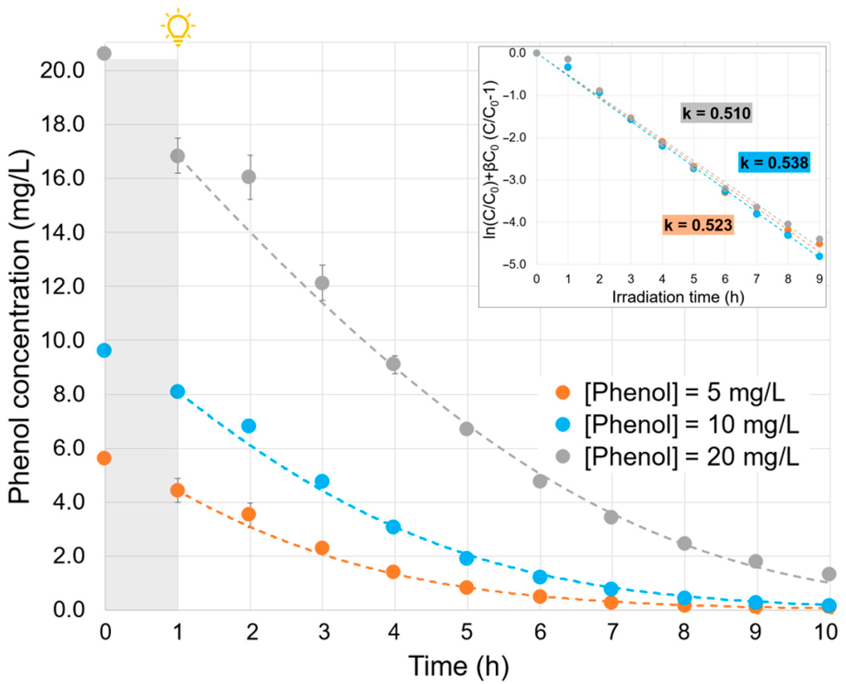 Molecules 30 02059 g003