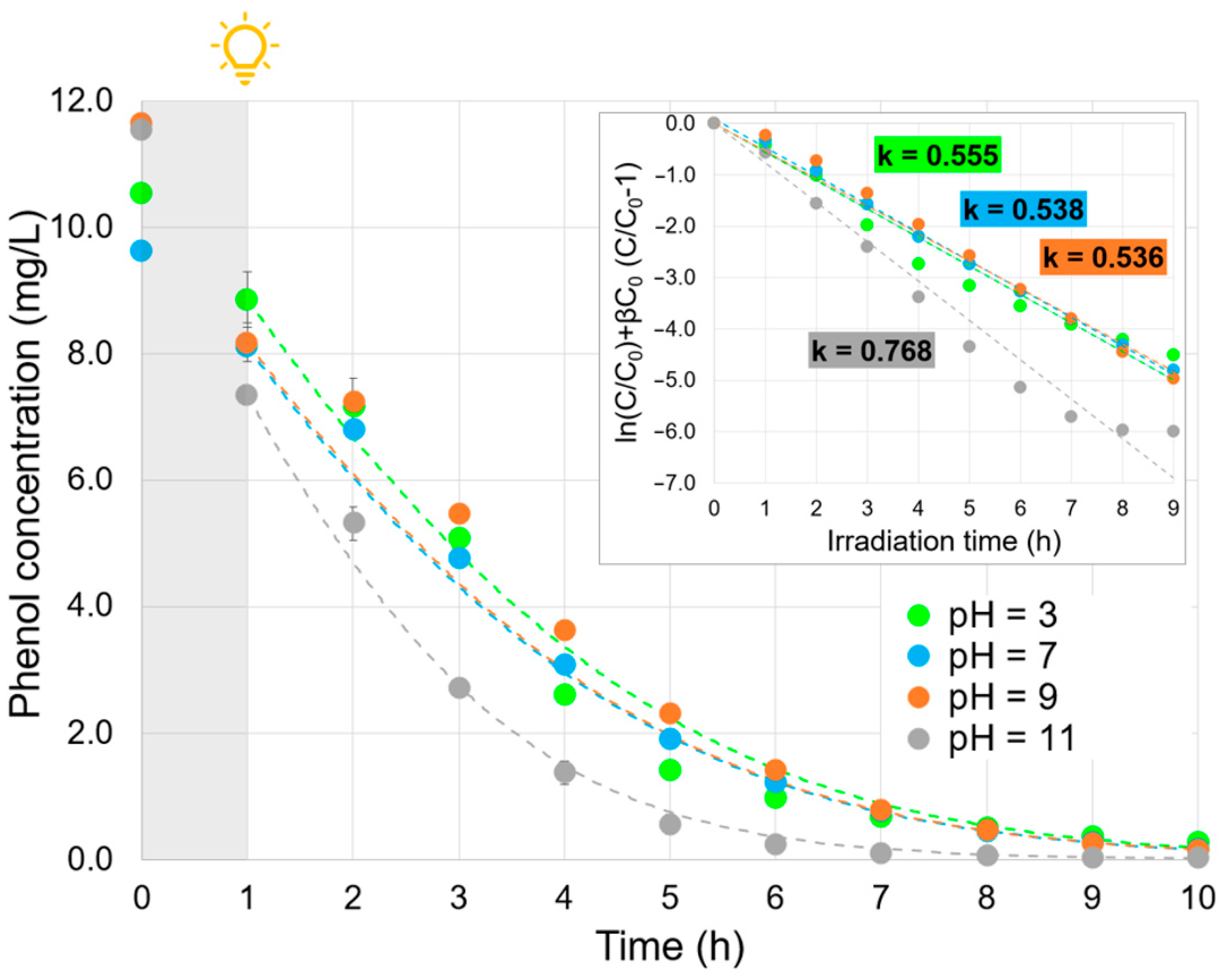 Molecules 30 02059 g004