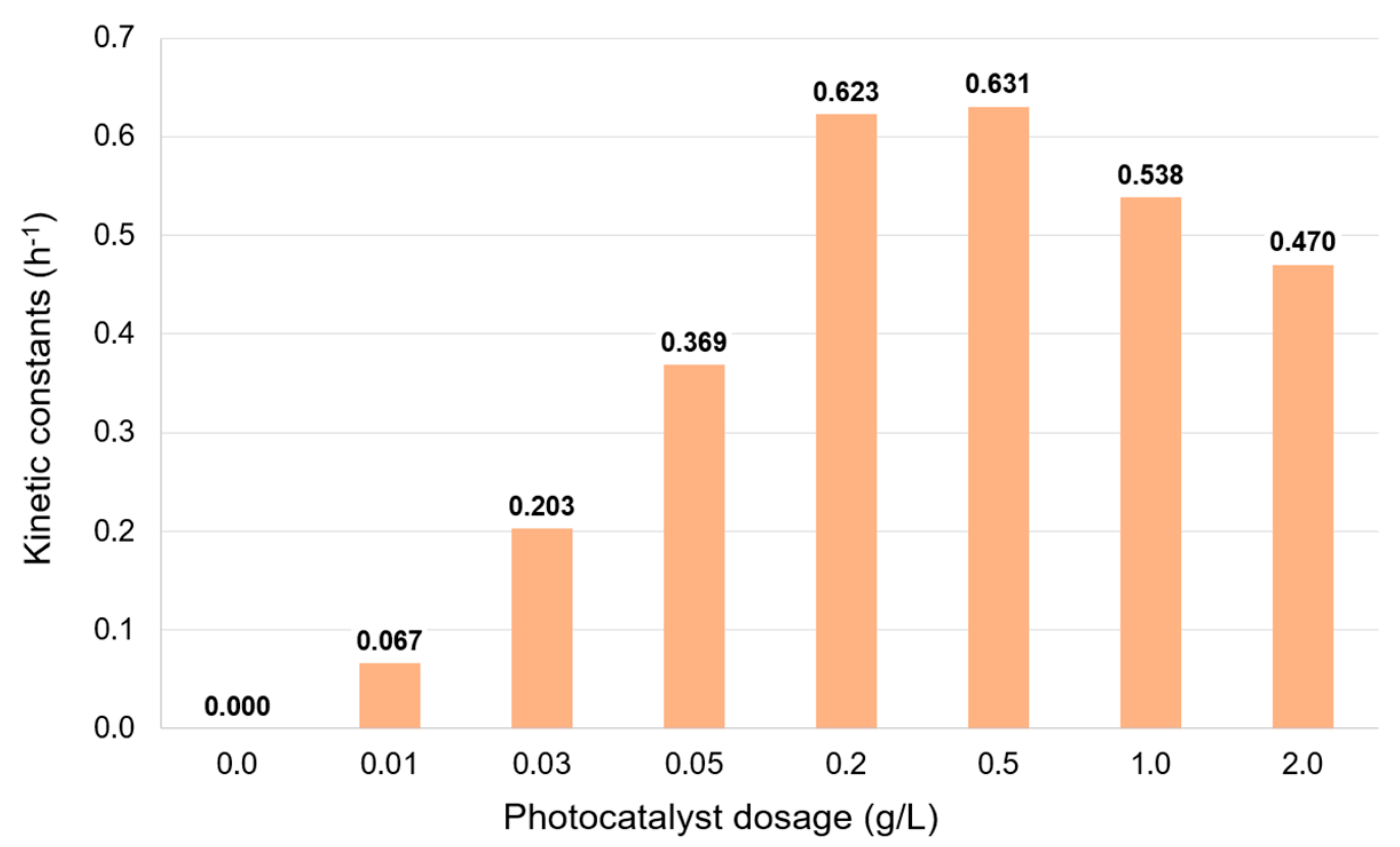 Molecules 30 02059 g005