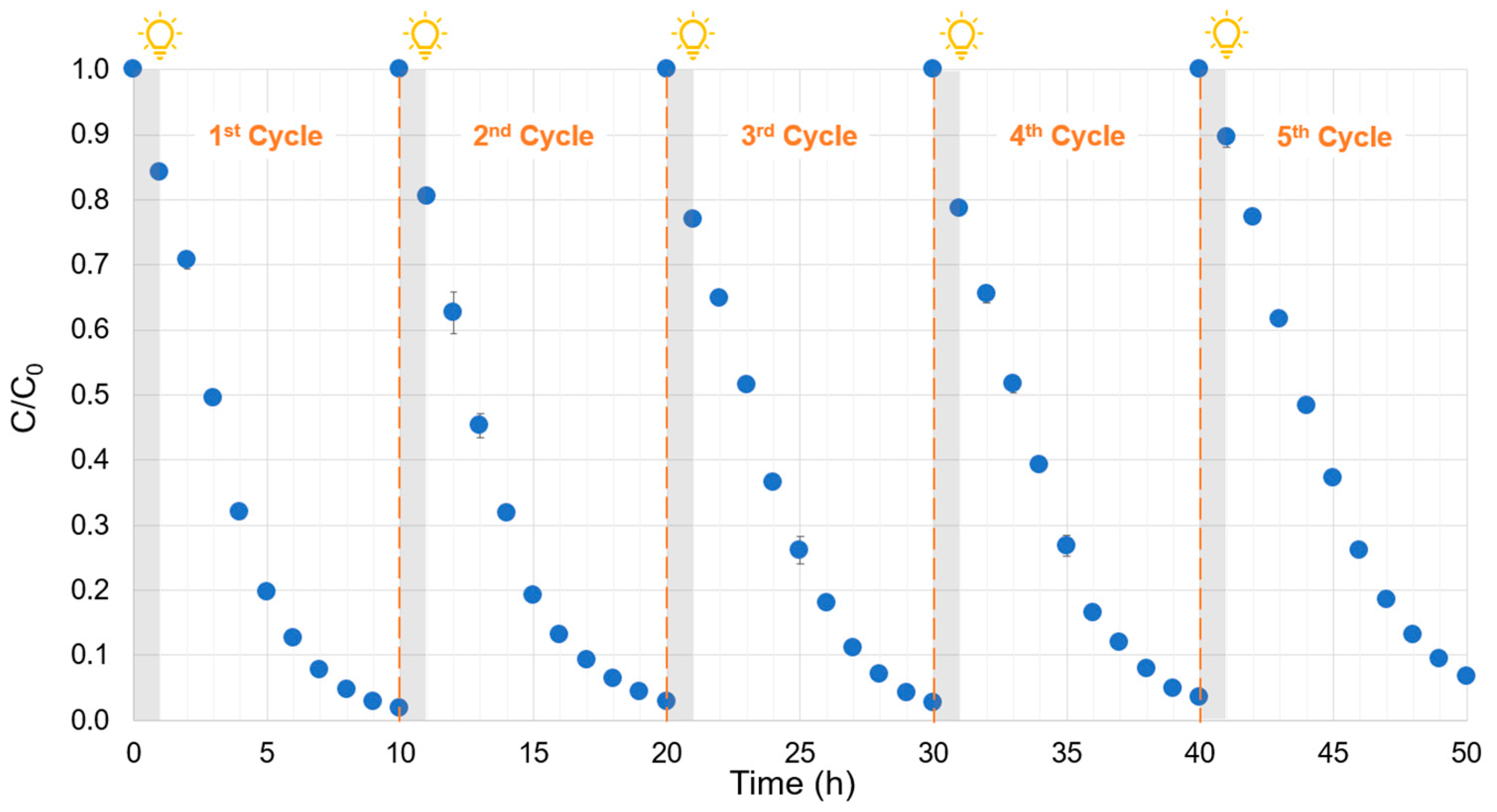 Molecules 30 02059 g008