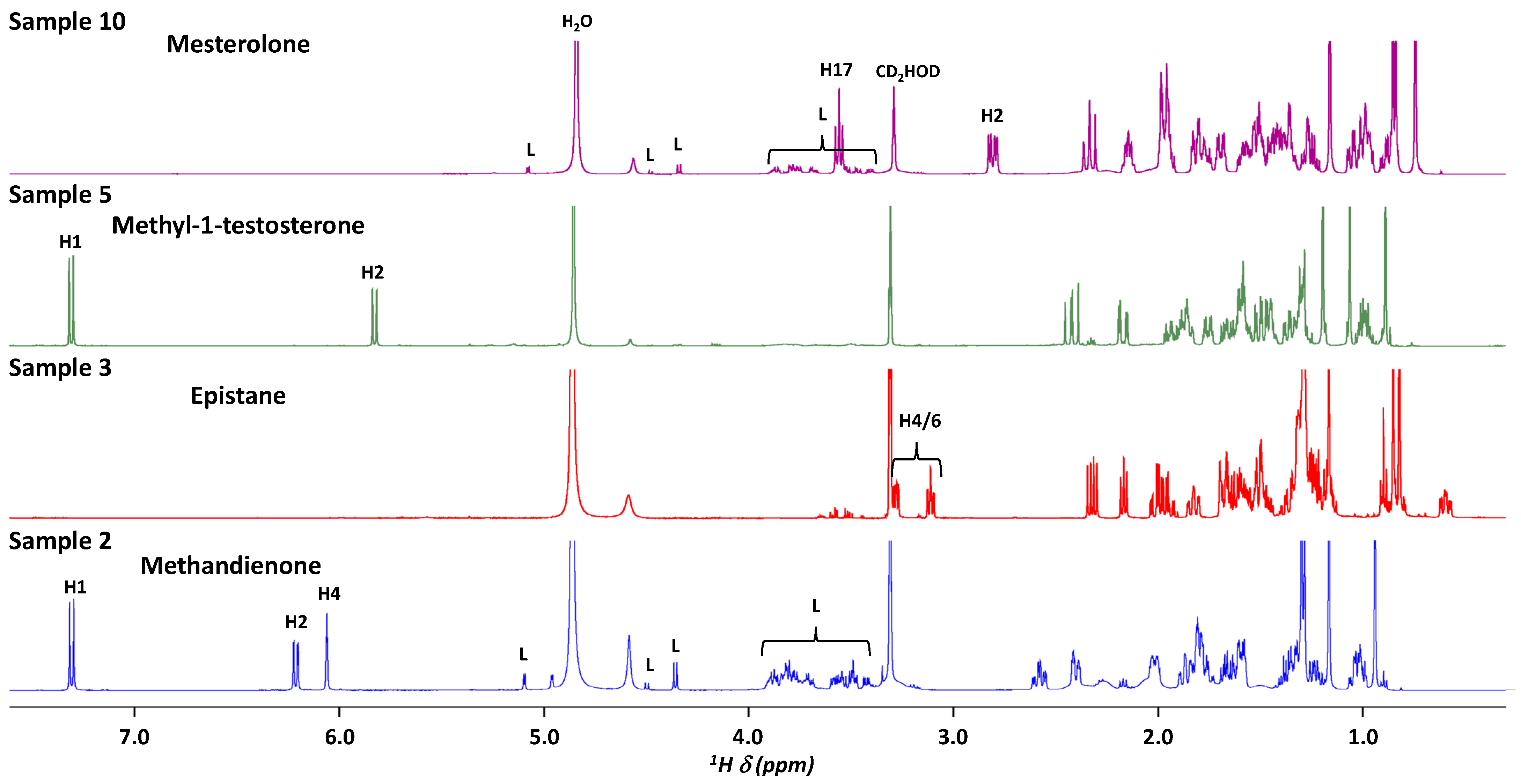 Molecules 30 02060 g001