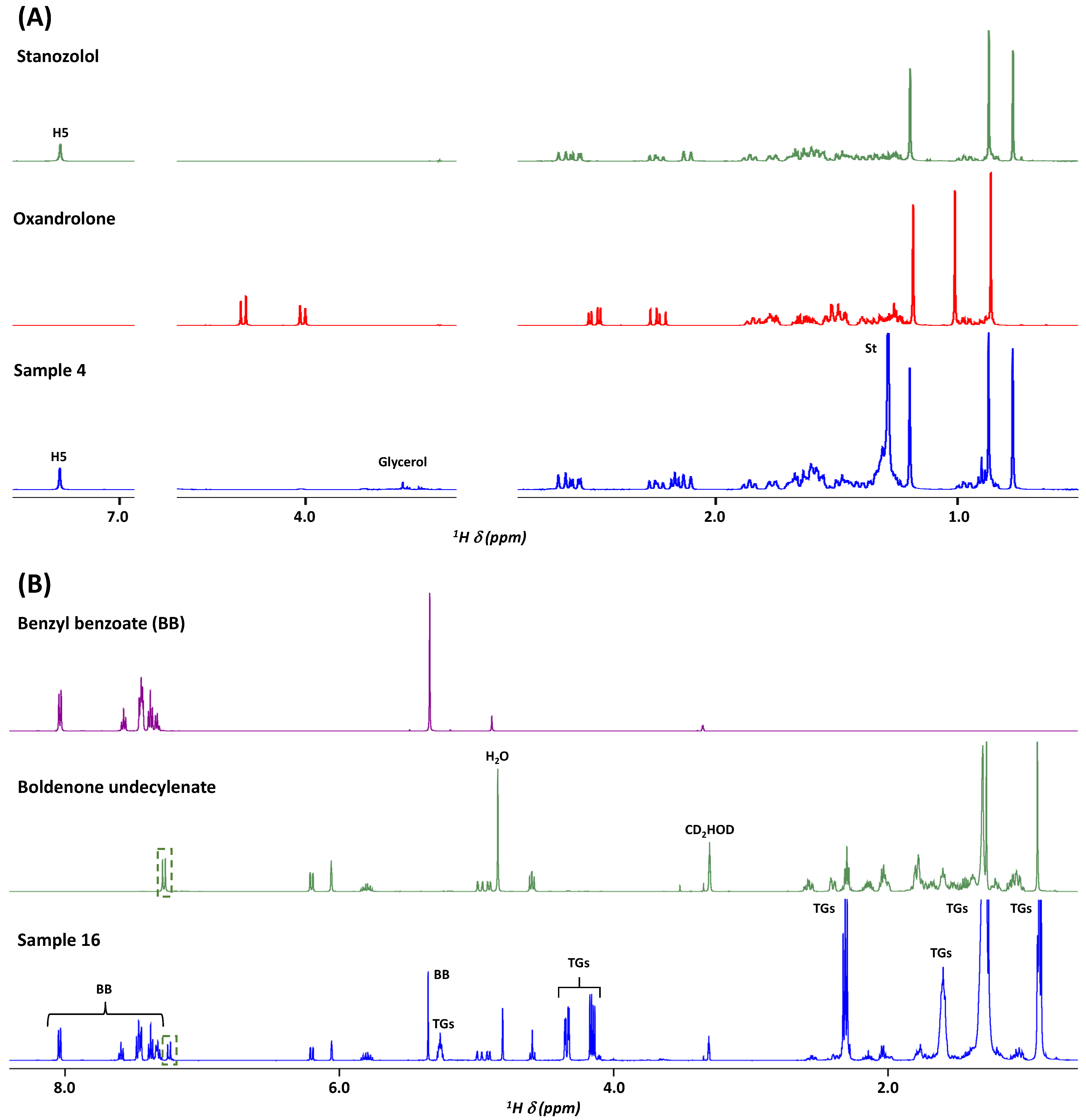 Molecules 30 02060 g002