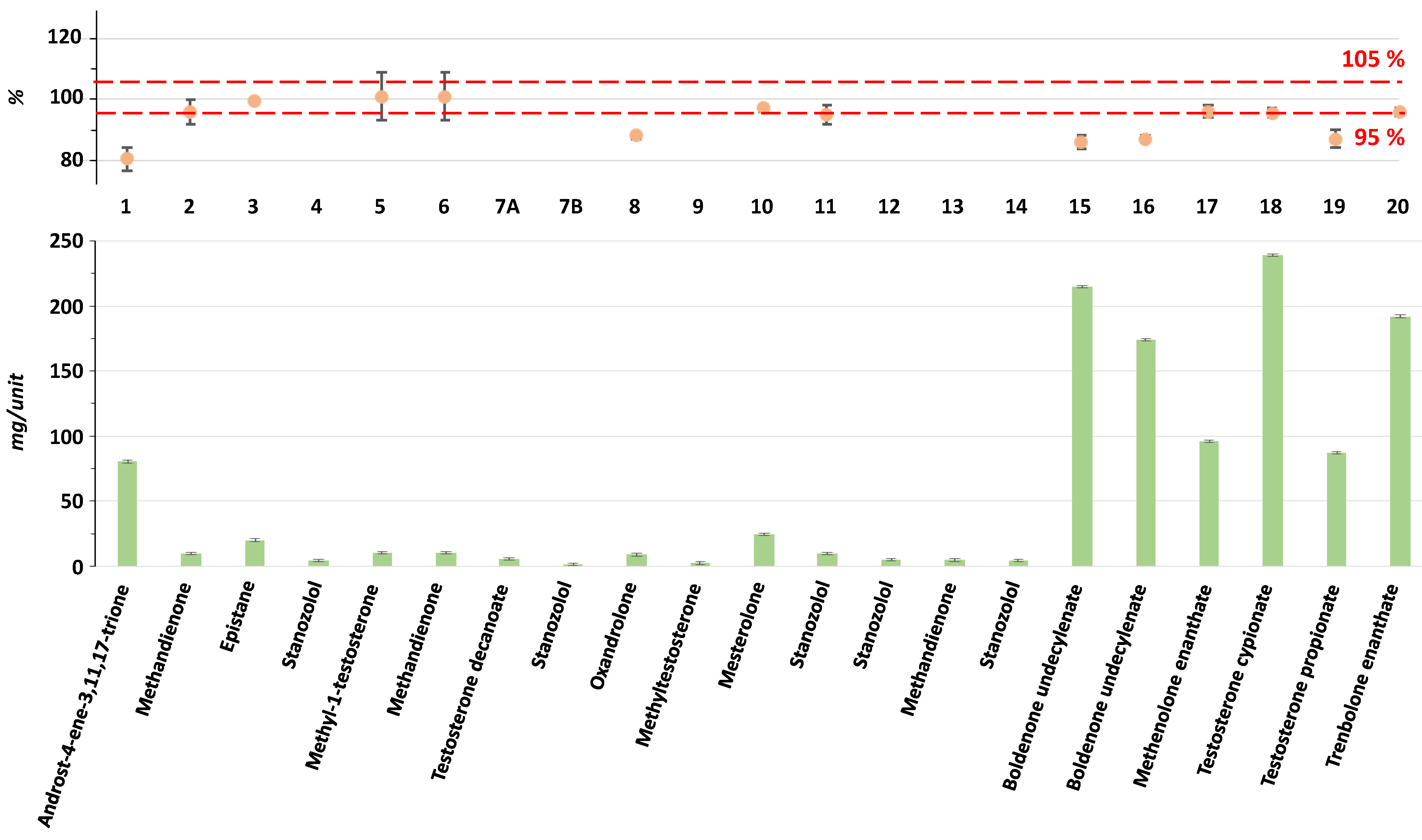 Molecules 30 02060 g003