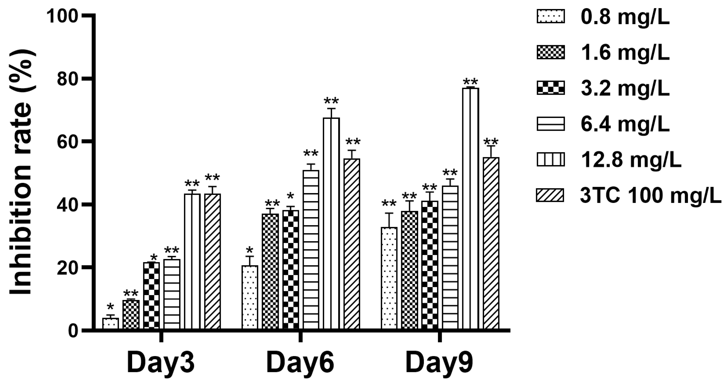 Molecules 30 02063 g003