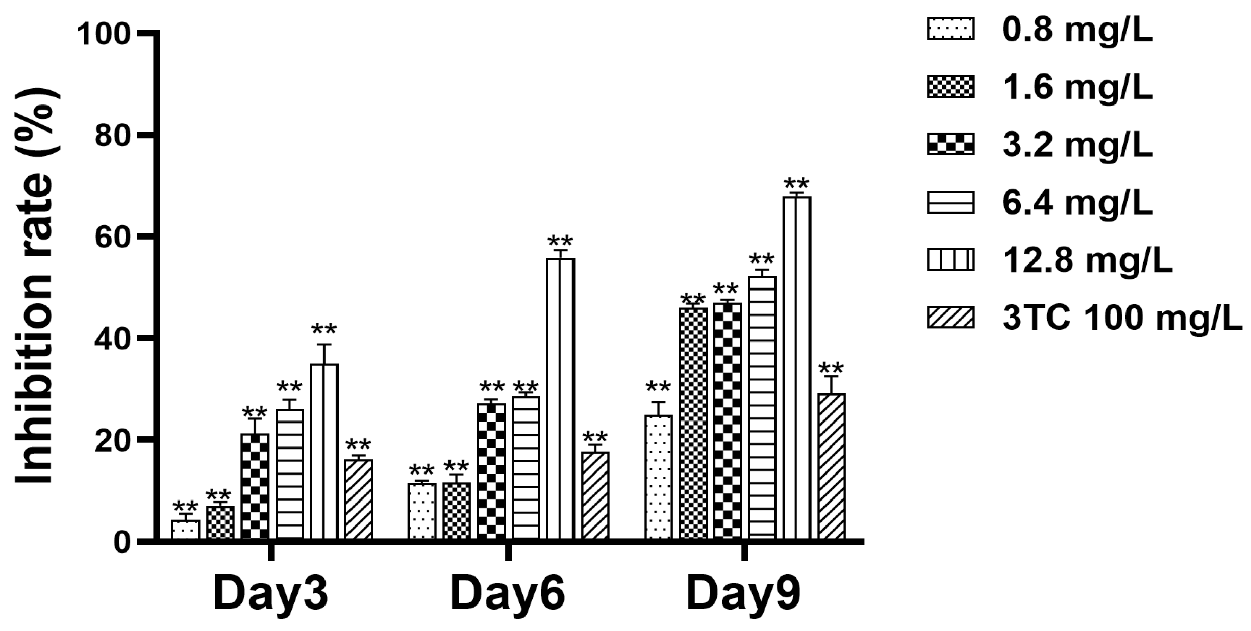 Molecules 30 02063 g004