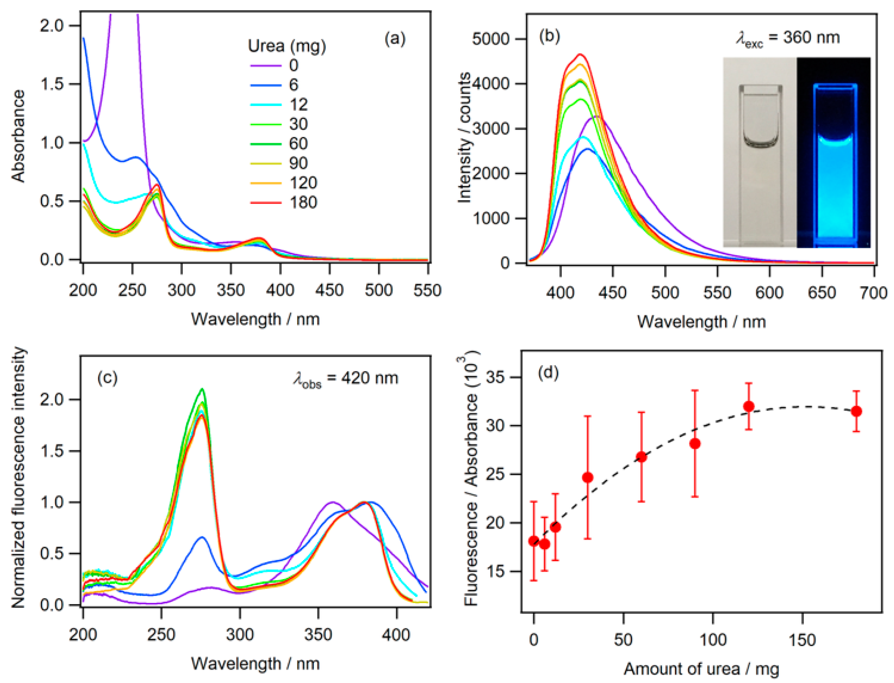Molecules 30 02068 g001