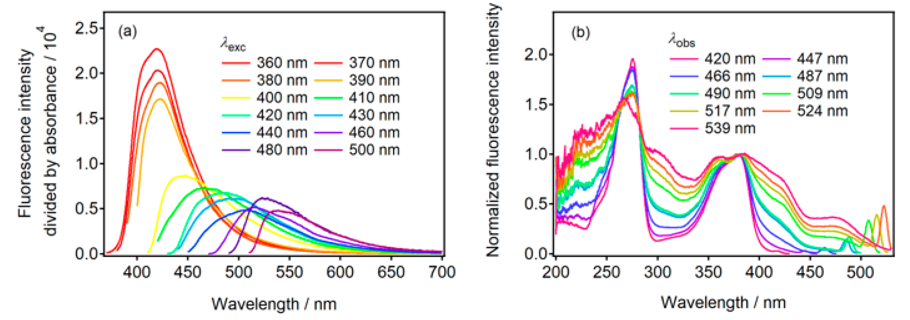 Molecules 30 02068 g002