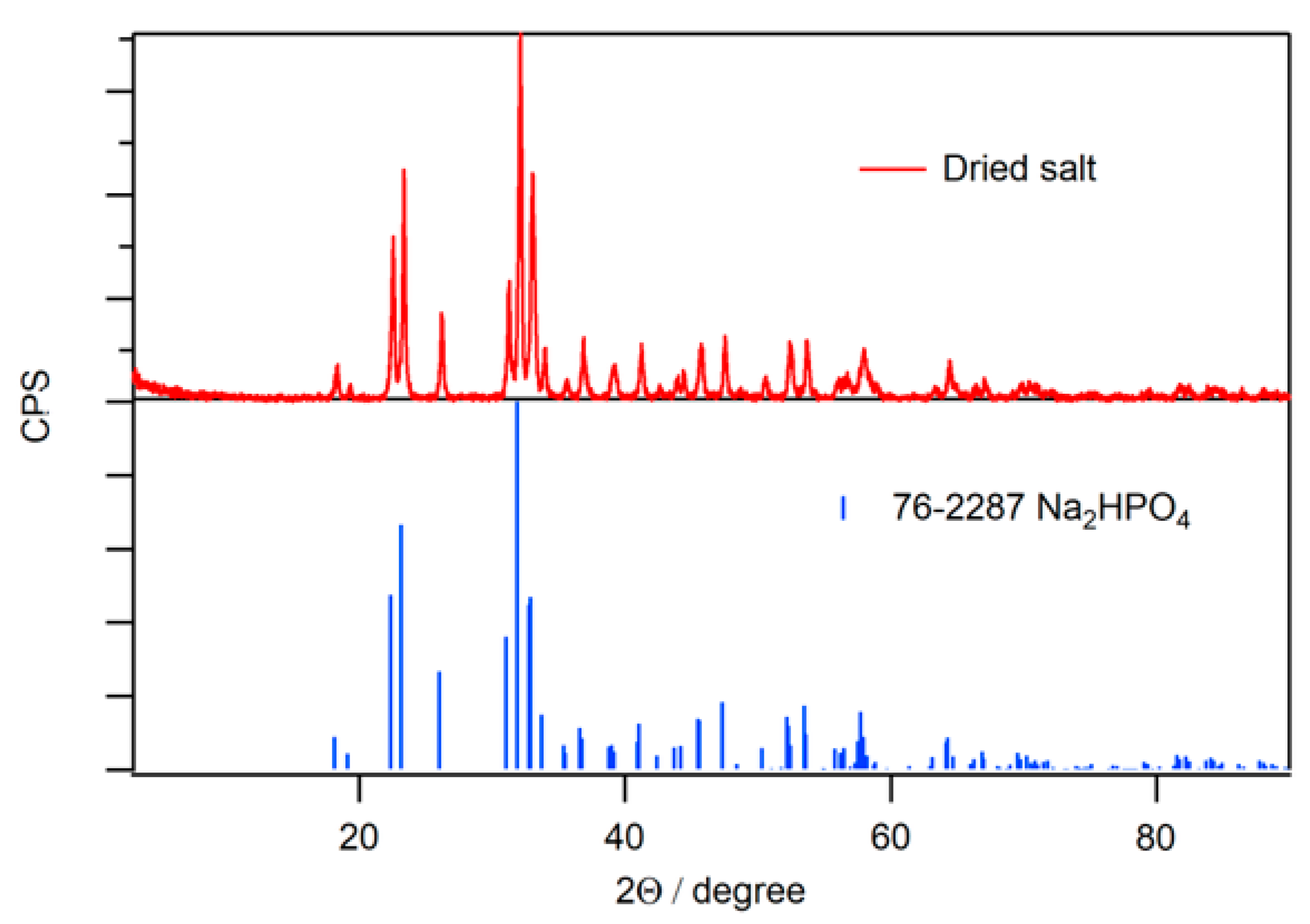 Molecules 30 02068 g004