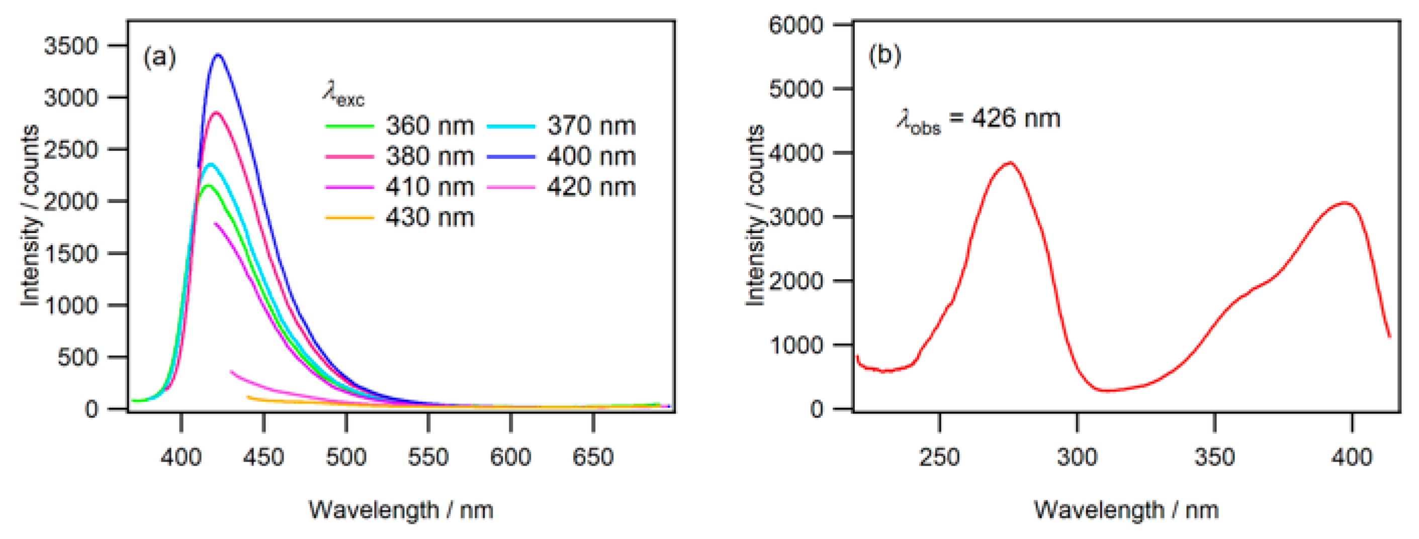 Molecules 30 02068 g006