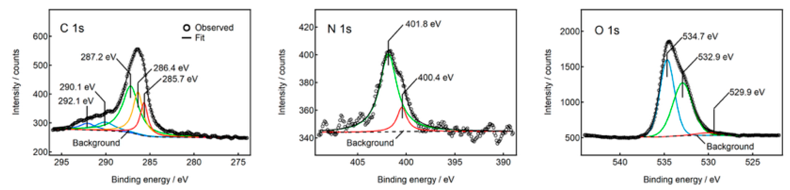 Molecules 30 02068 g008