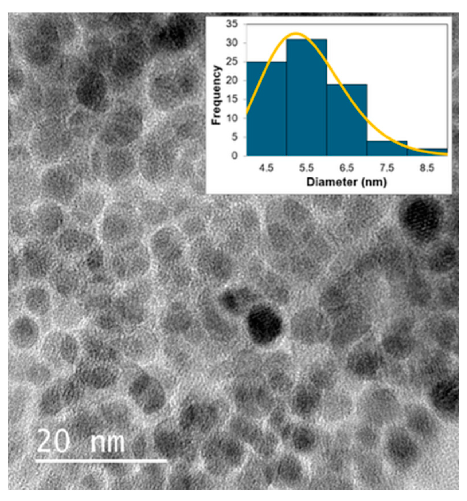 Molecules 30 02068 g009