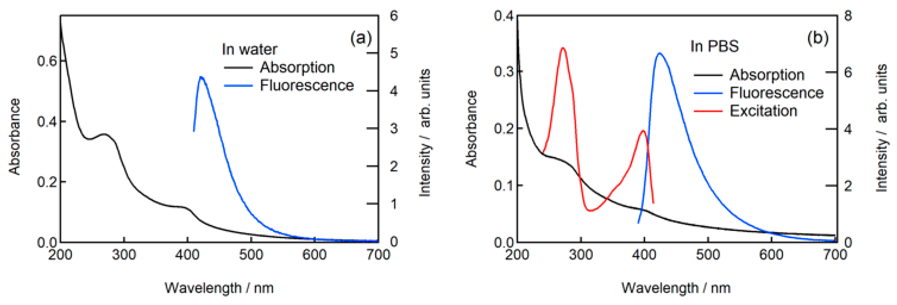 Molecules 30 02068 g010