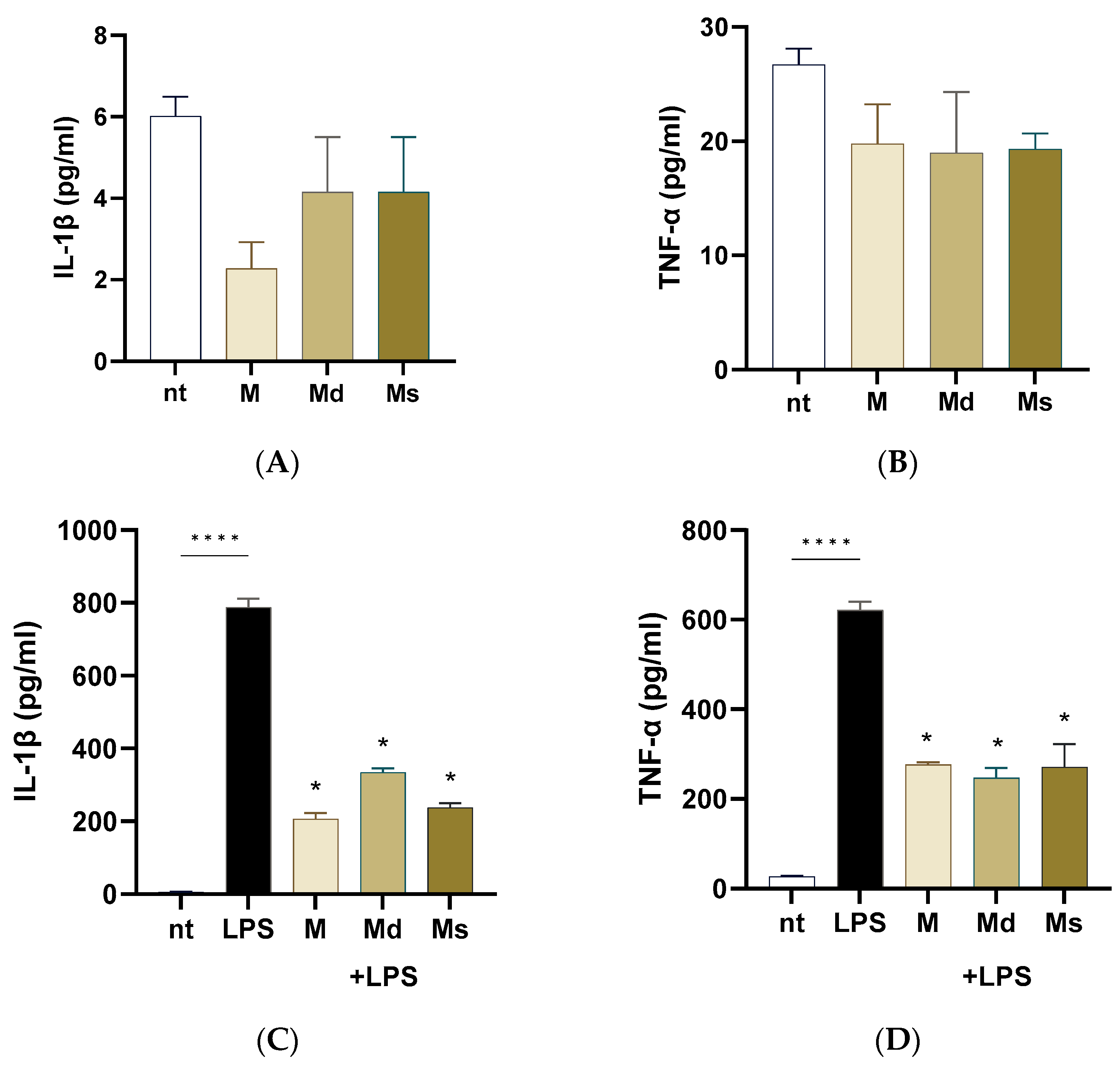 Molecules 30 02073 g004