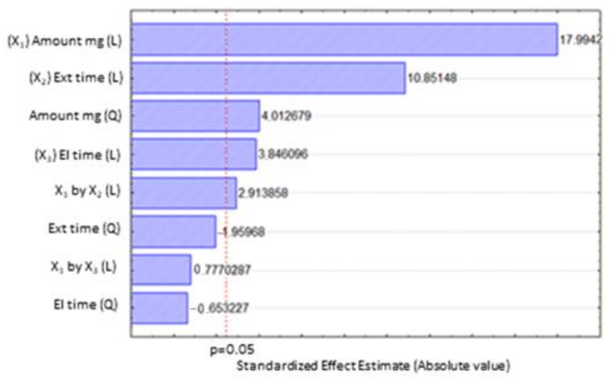 Molecules 30 02076 g001