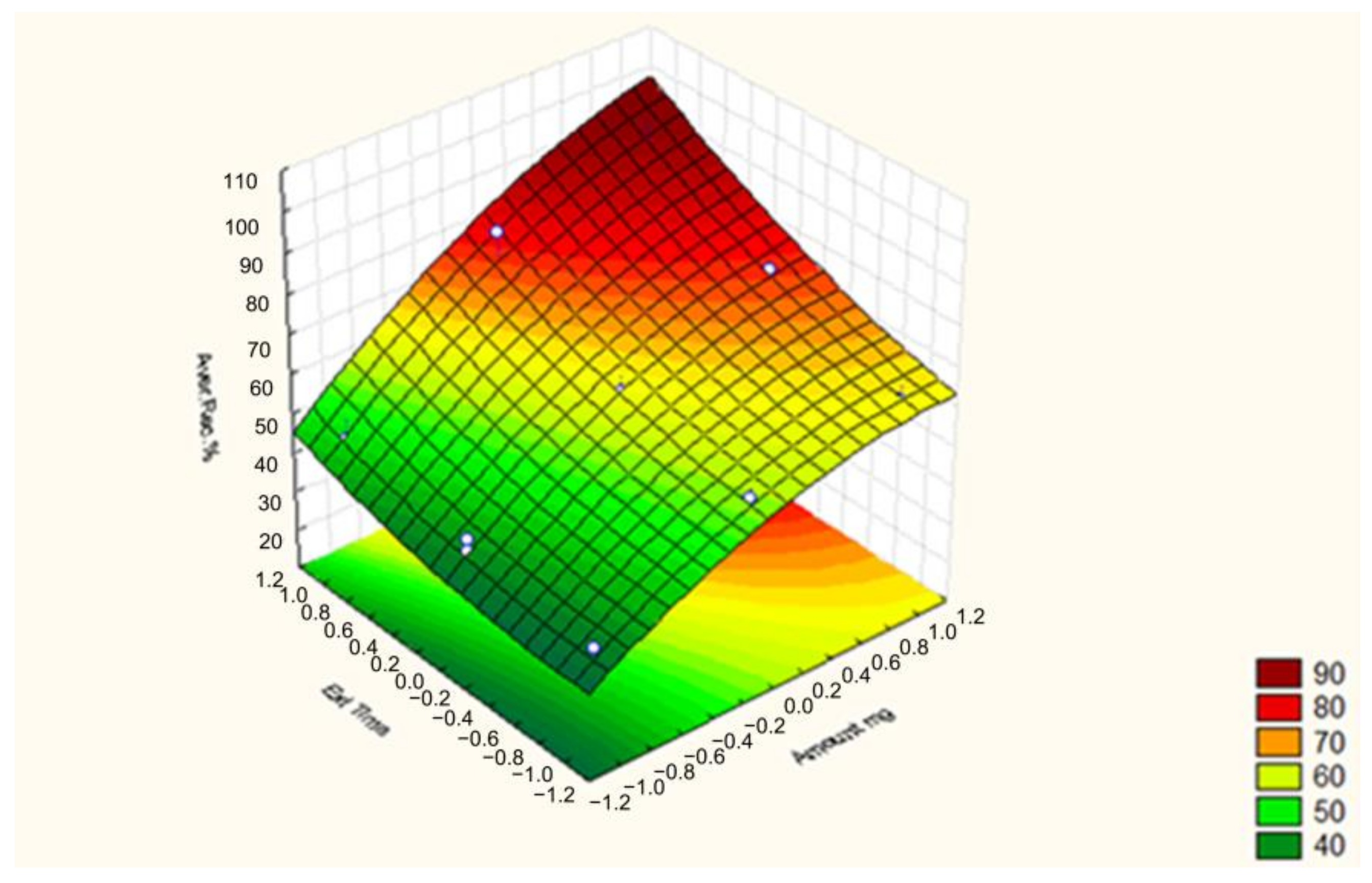 Molecules 30 02076 g003