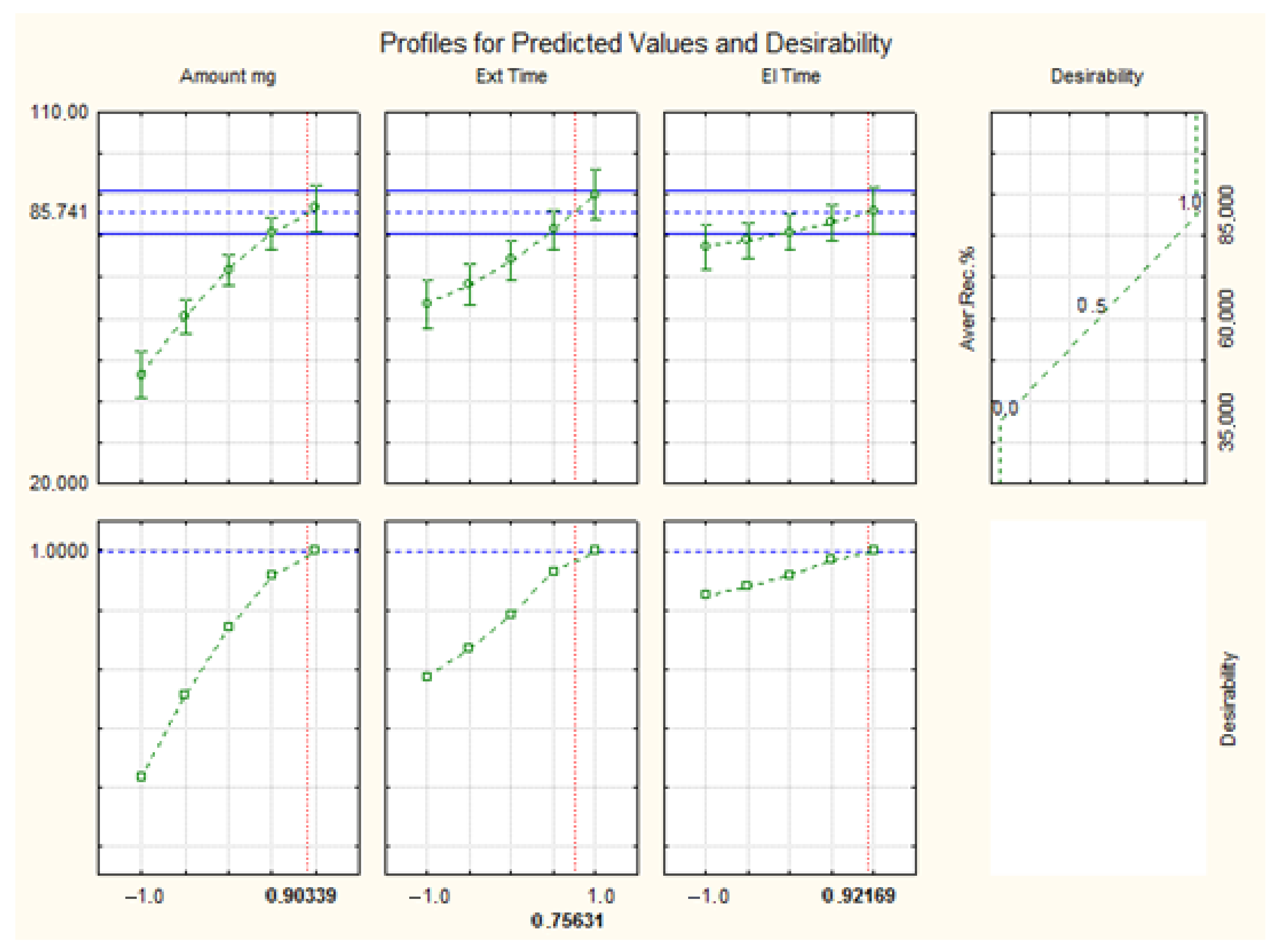 Molecules 30 02076 g004