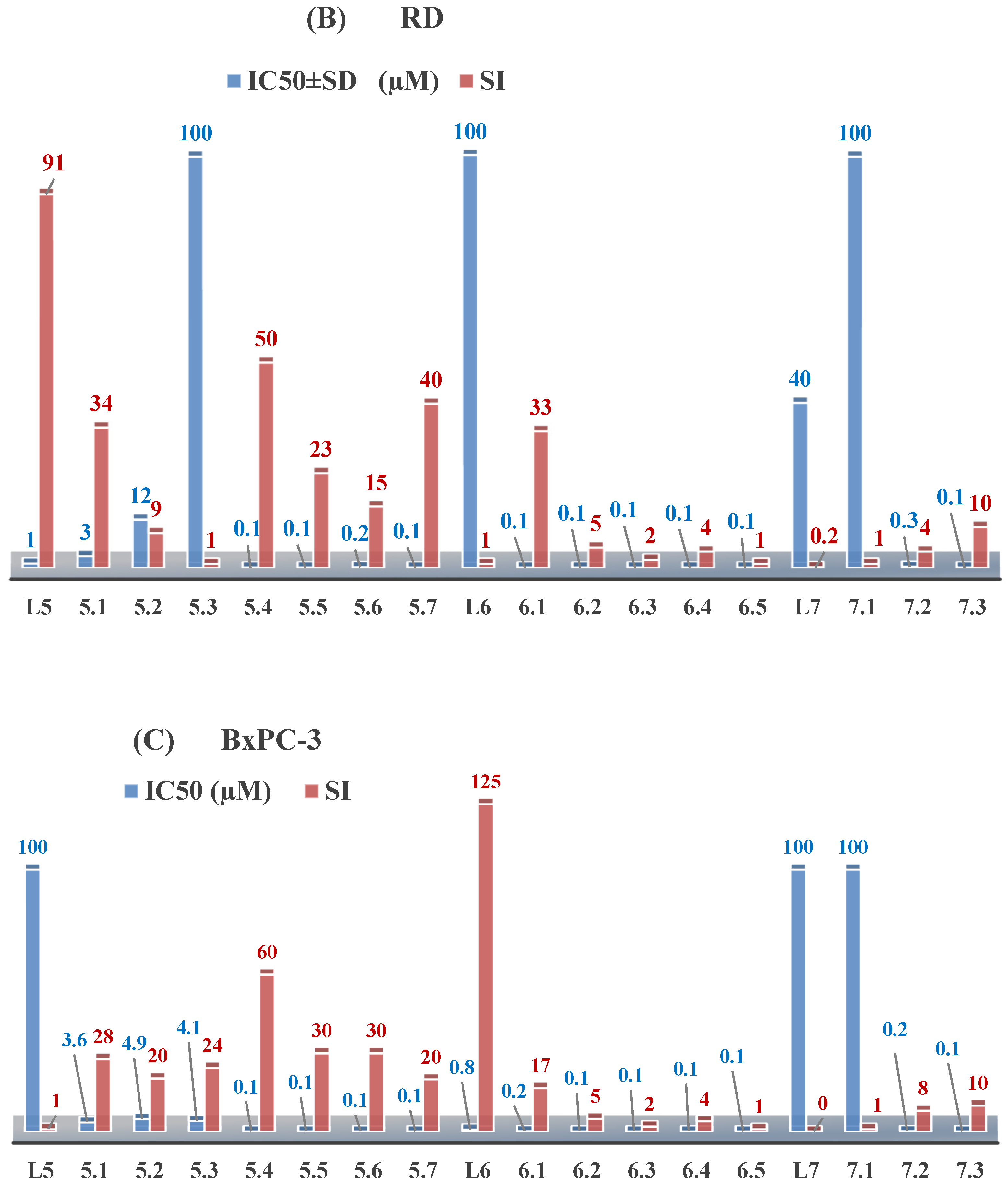 Molecules 30 02077 g001b
