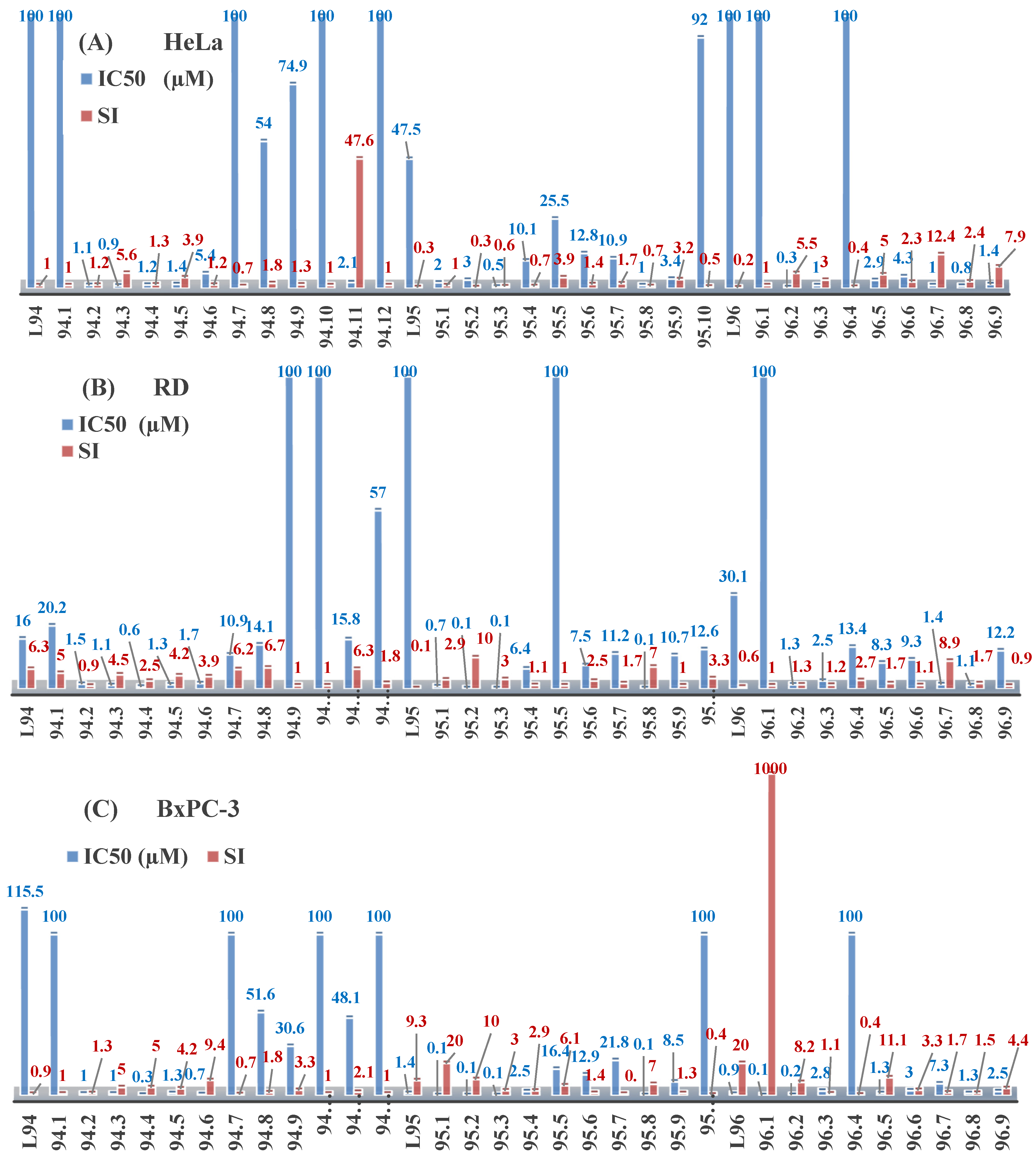 Molecules 30 02077 g002