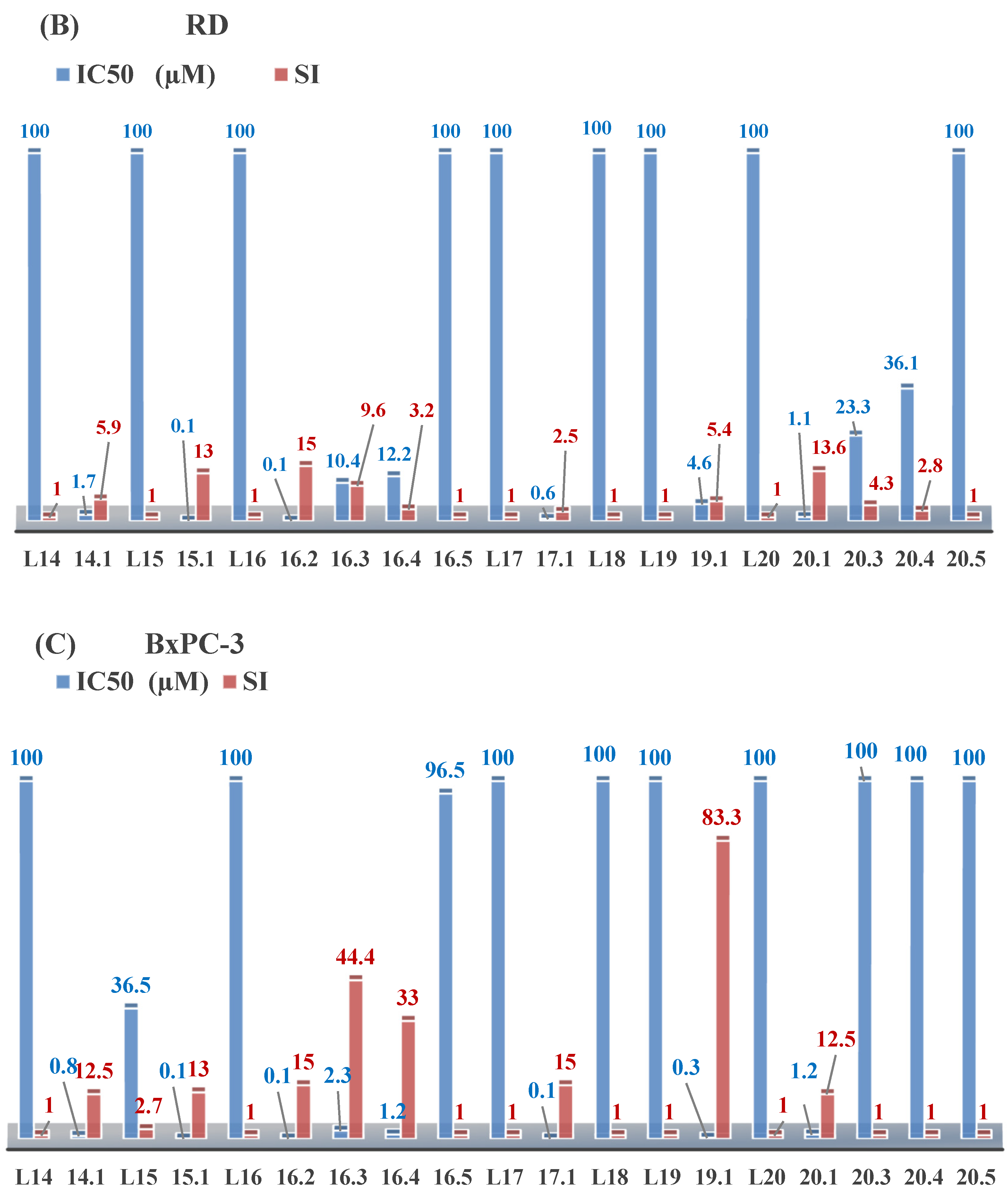 Molecules 30 02077 g003b