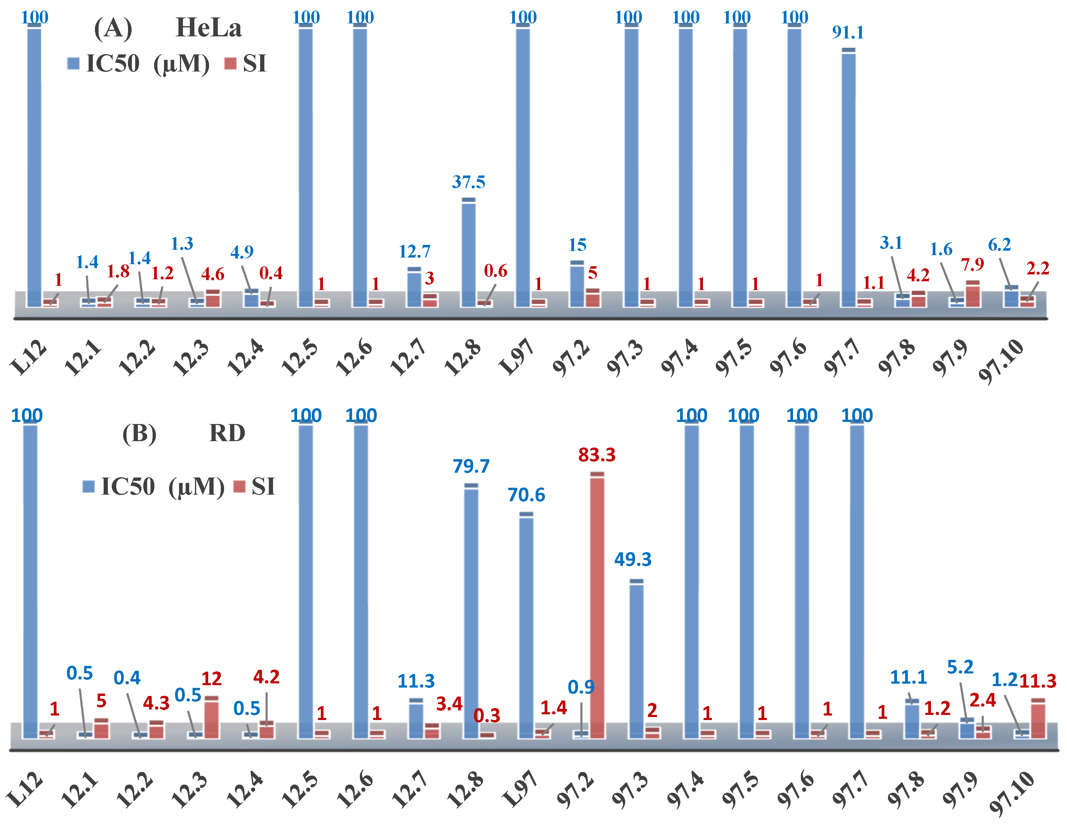 Molecules 30 02077 g004a