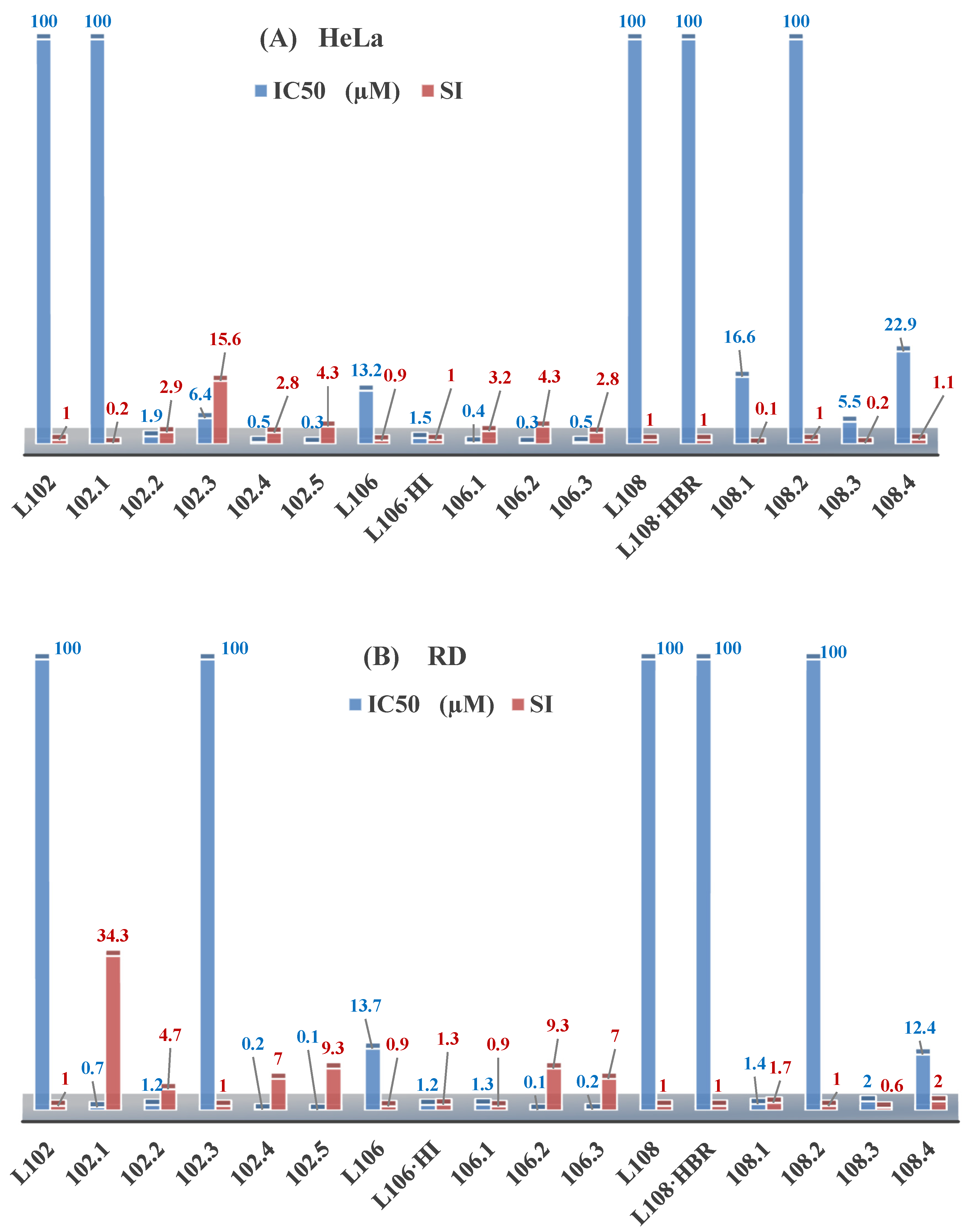 Molecules 30 02077 g005a
