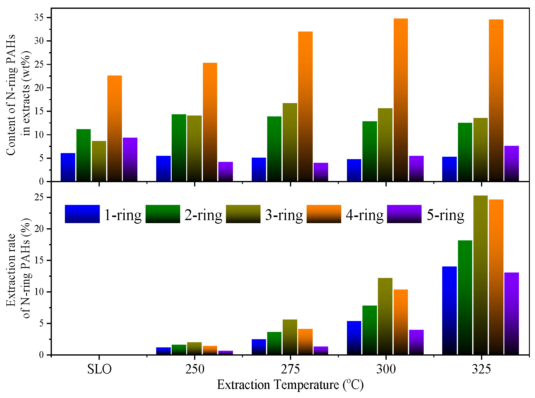 Molecules 30 02079 g005