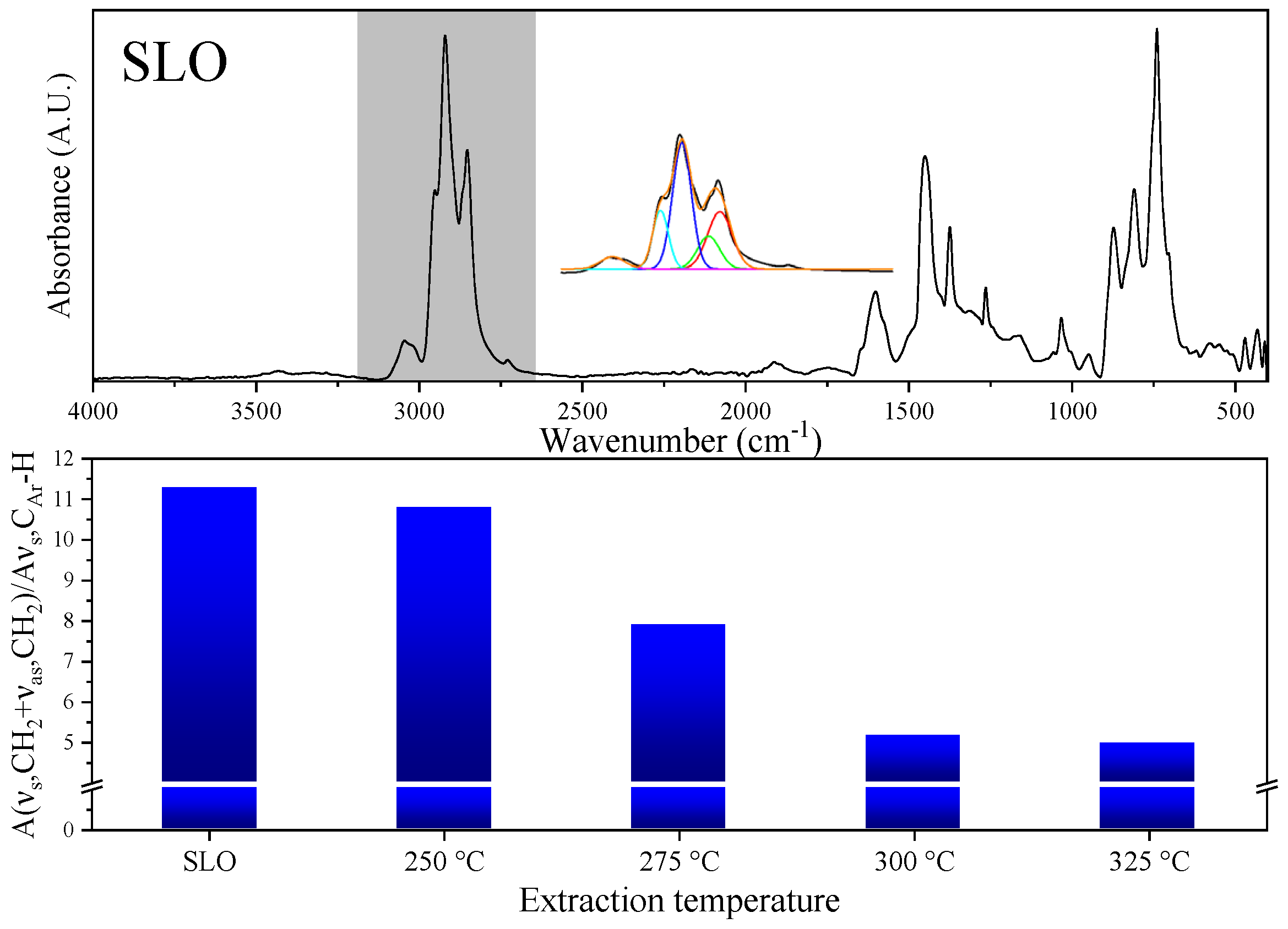 Molecules 30 02079 g006