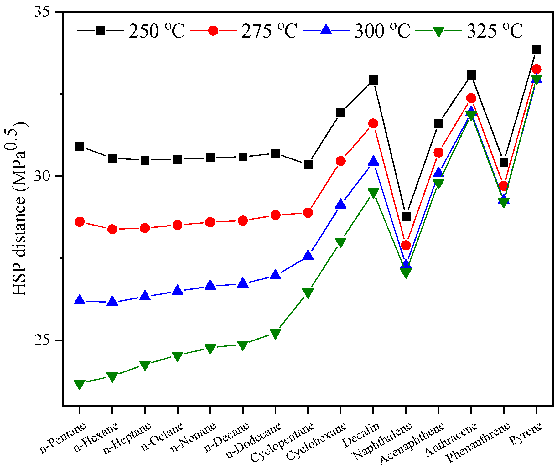 Molecules 30 02079 g009