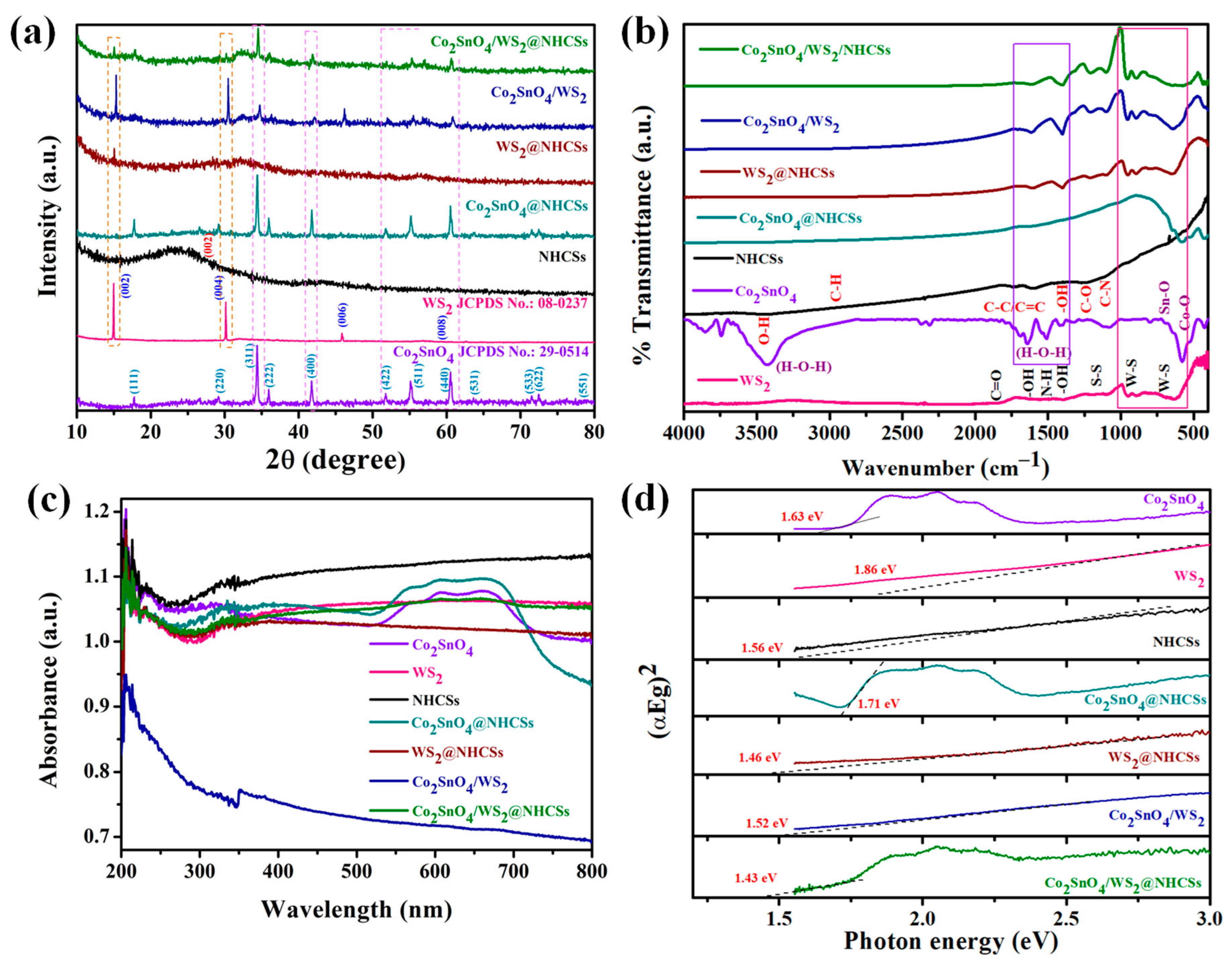 Molecules 30 02081 g001