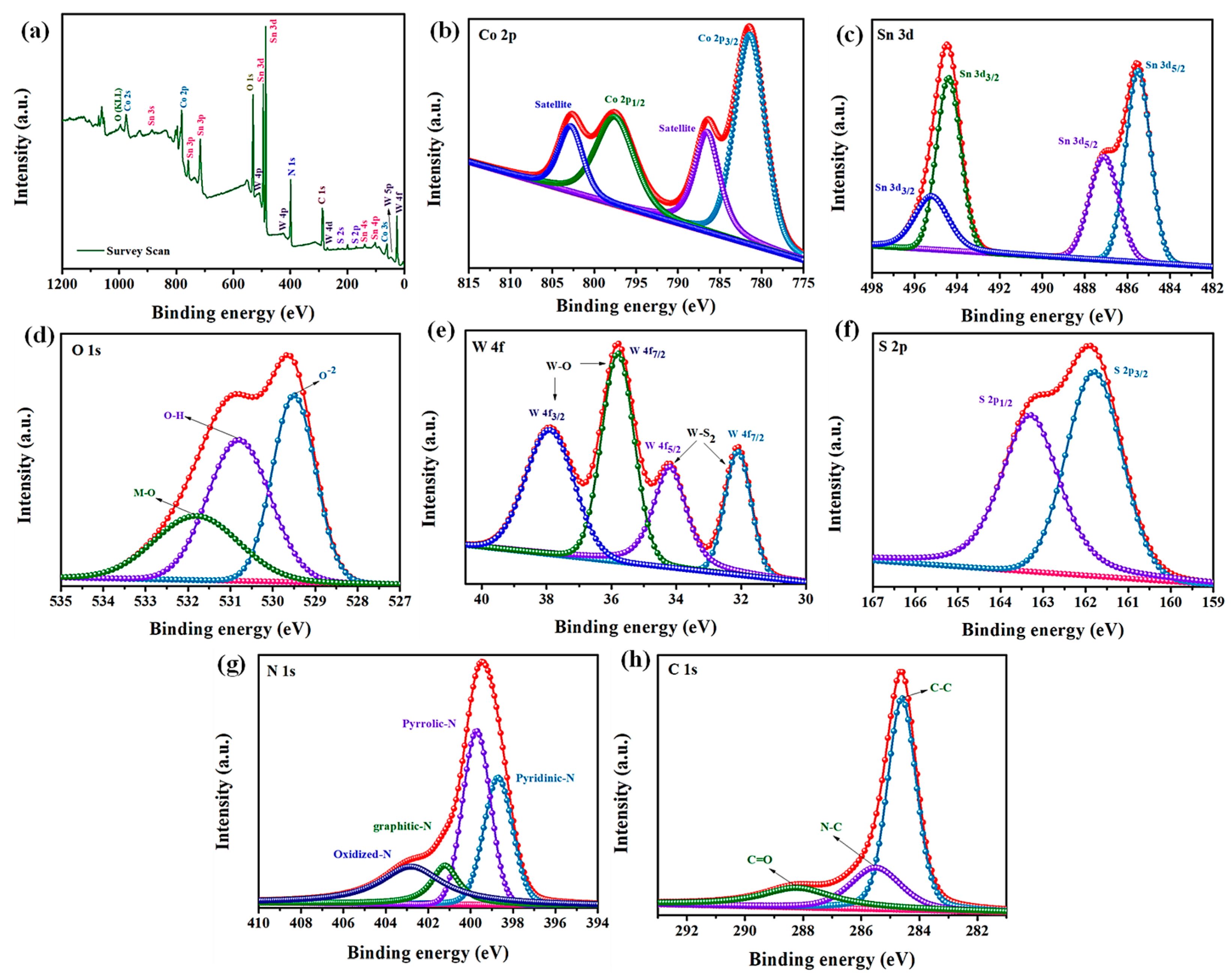 Molecules 30 02081 g005