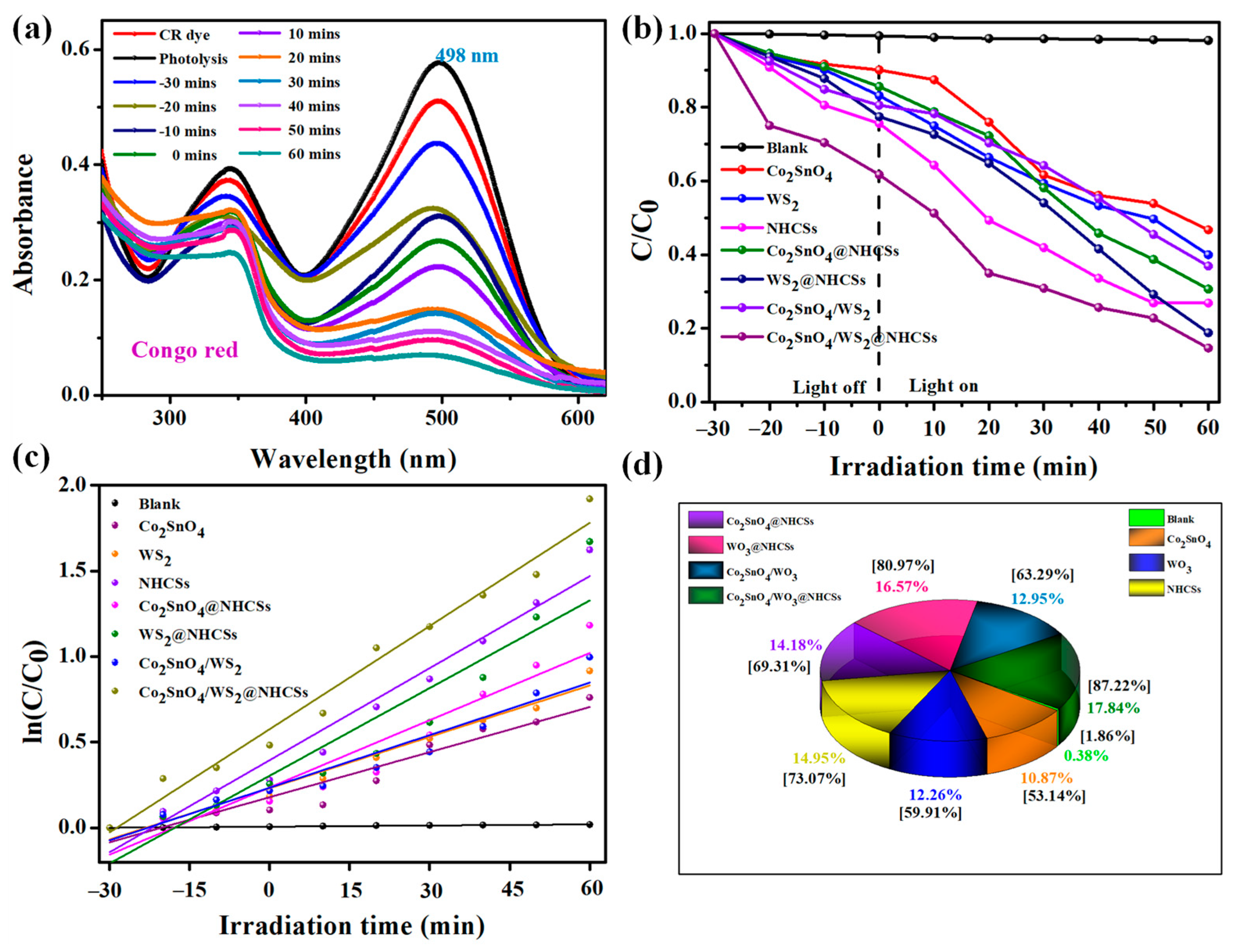 Molecules 30 02081 g006